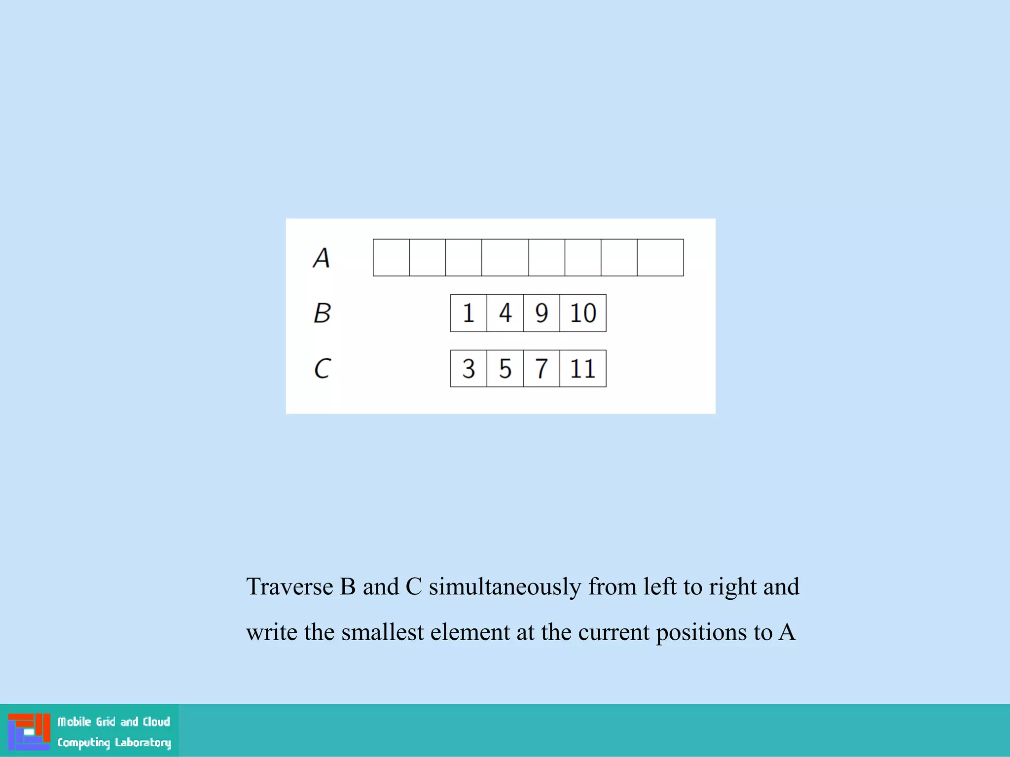 Traverse B and C simultaneously from left to right and
write the smallest element at the current positions to A
 