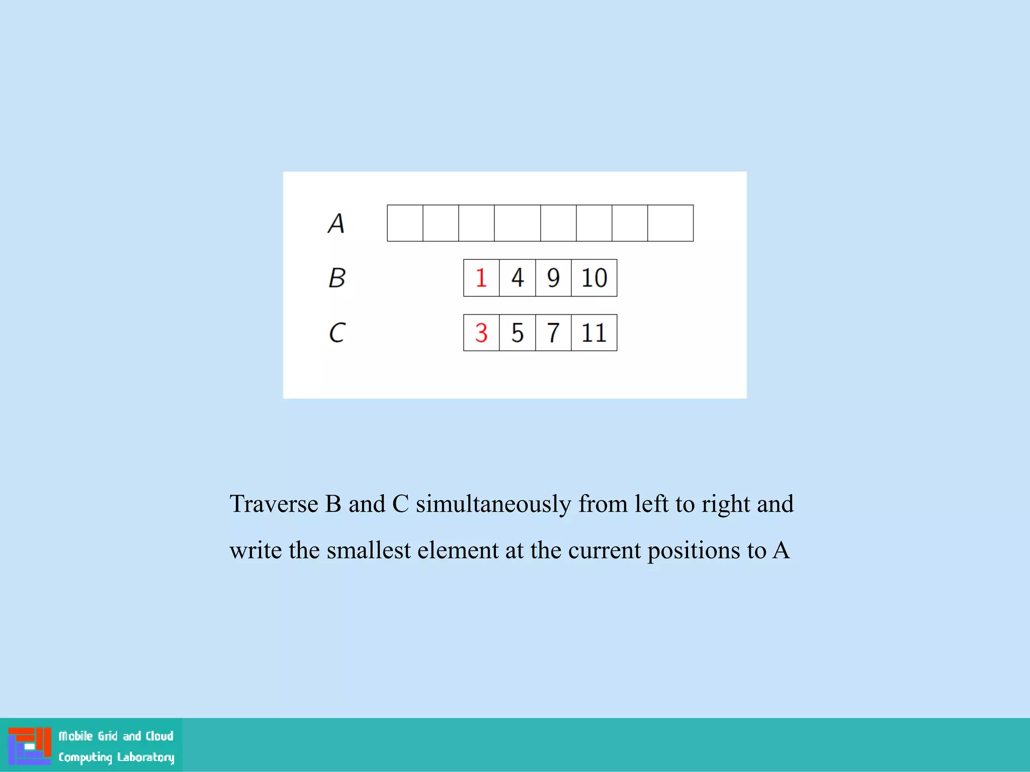 Traverse B and C simultaneously from left to right and
write the smallest element at the current positions to A
 