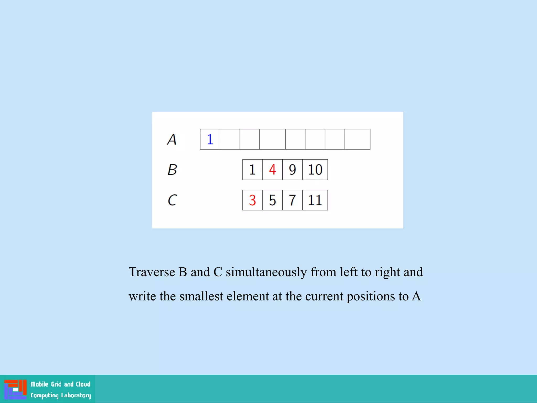 Traverse B and C simultaneously from left to right and
write the smallest element at the current positions to A
 