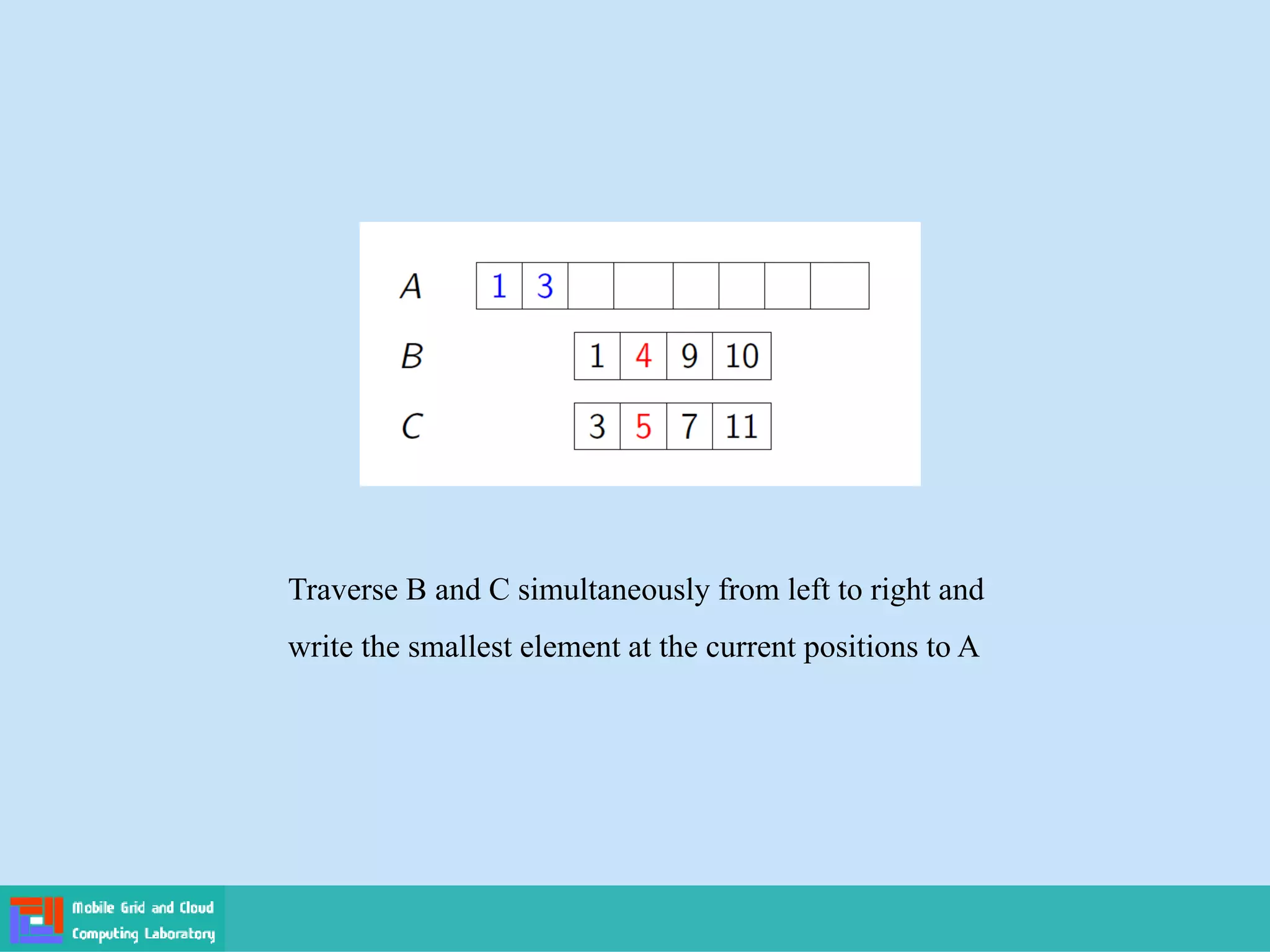 Traverse B and C simultaneously from left to right and
write the smallest element at the current positions to A
 