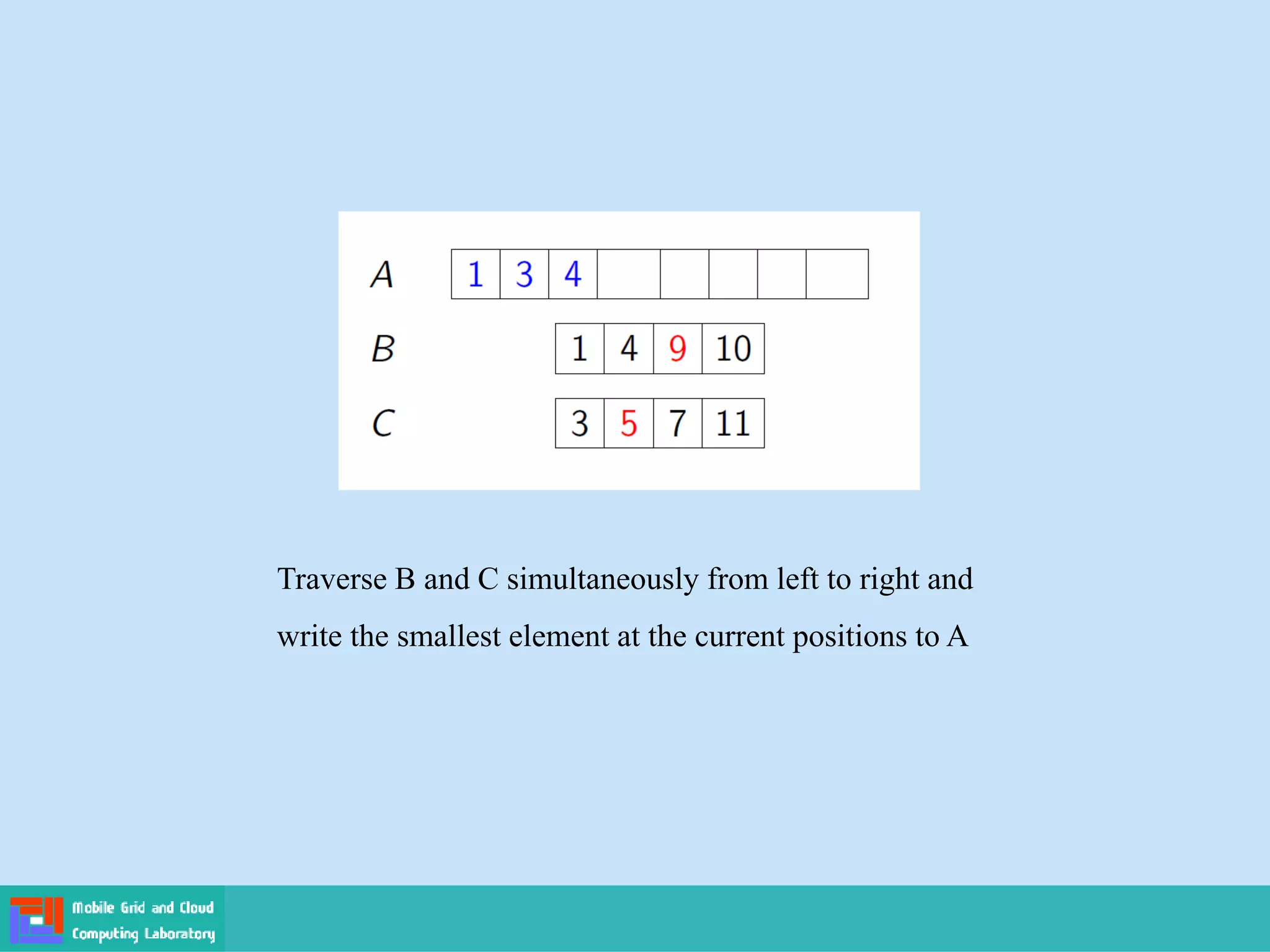 Traverse B and C simultaneously from left to right and
write the smallest element at the current positions to A
 