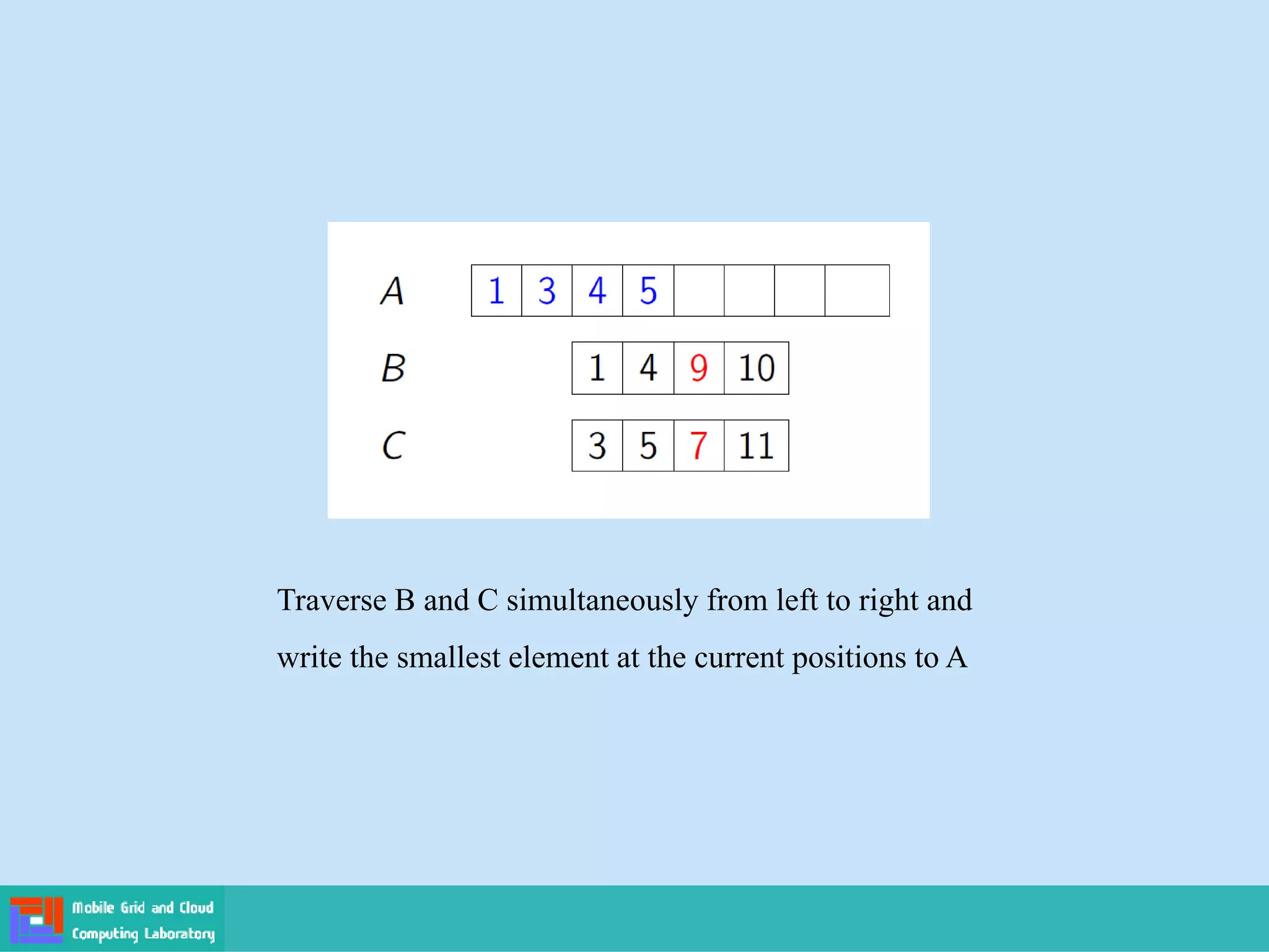 Traverse B and C simultaneously from left to right and
write the smallest element at the current positions to A
 