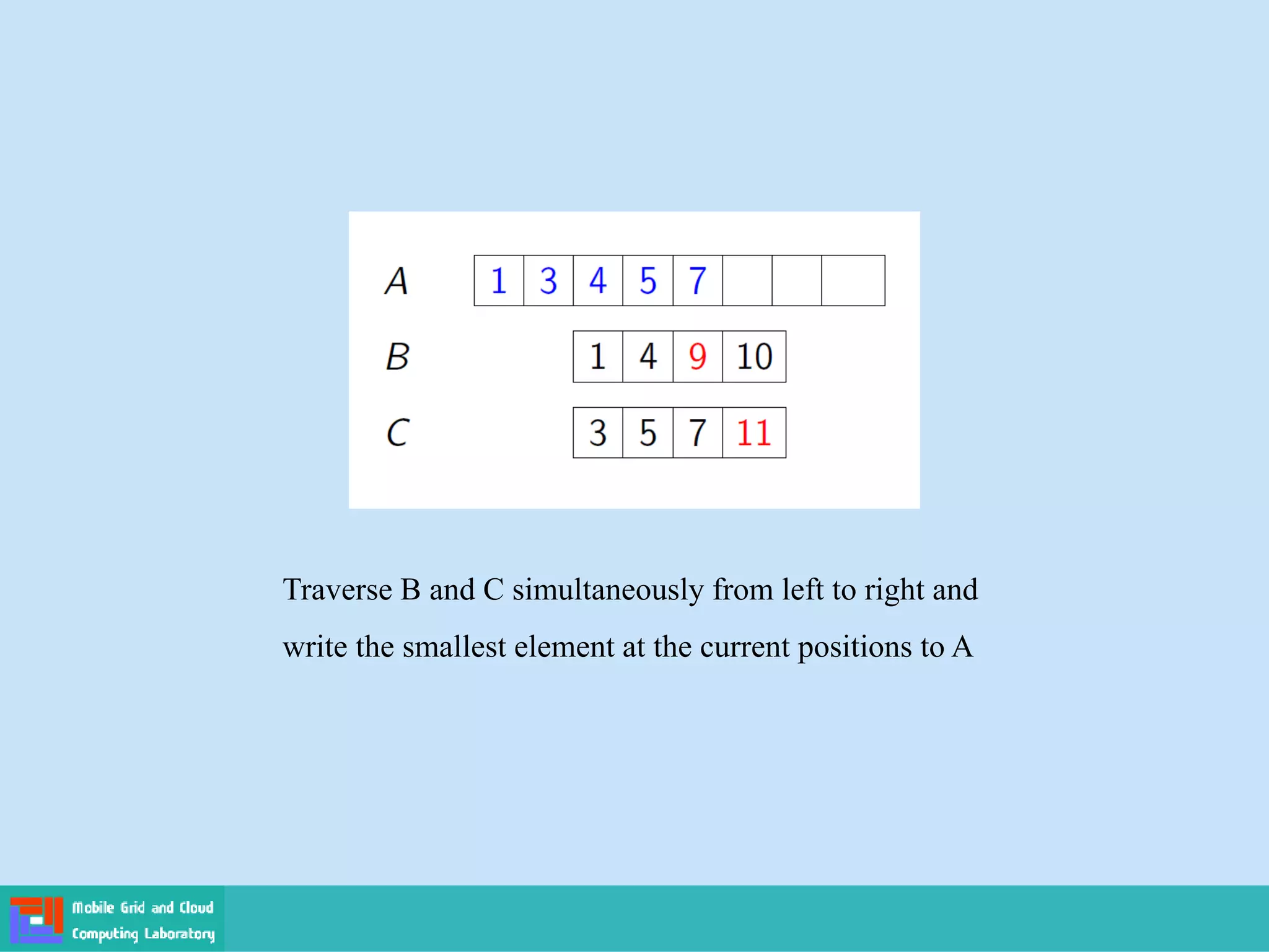 Traverse B and C simultaneously from left to right and
write the smallest element at the current positions to A
 