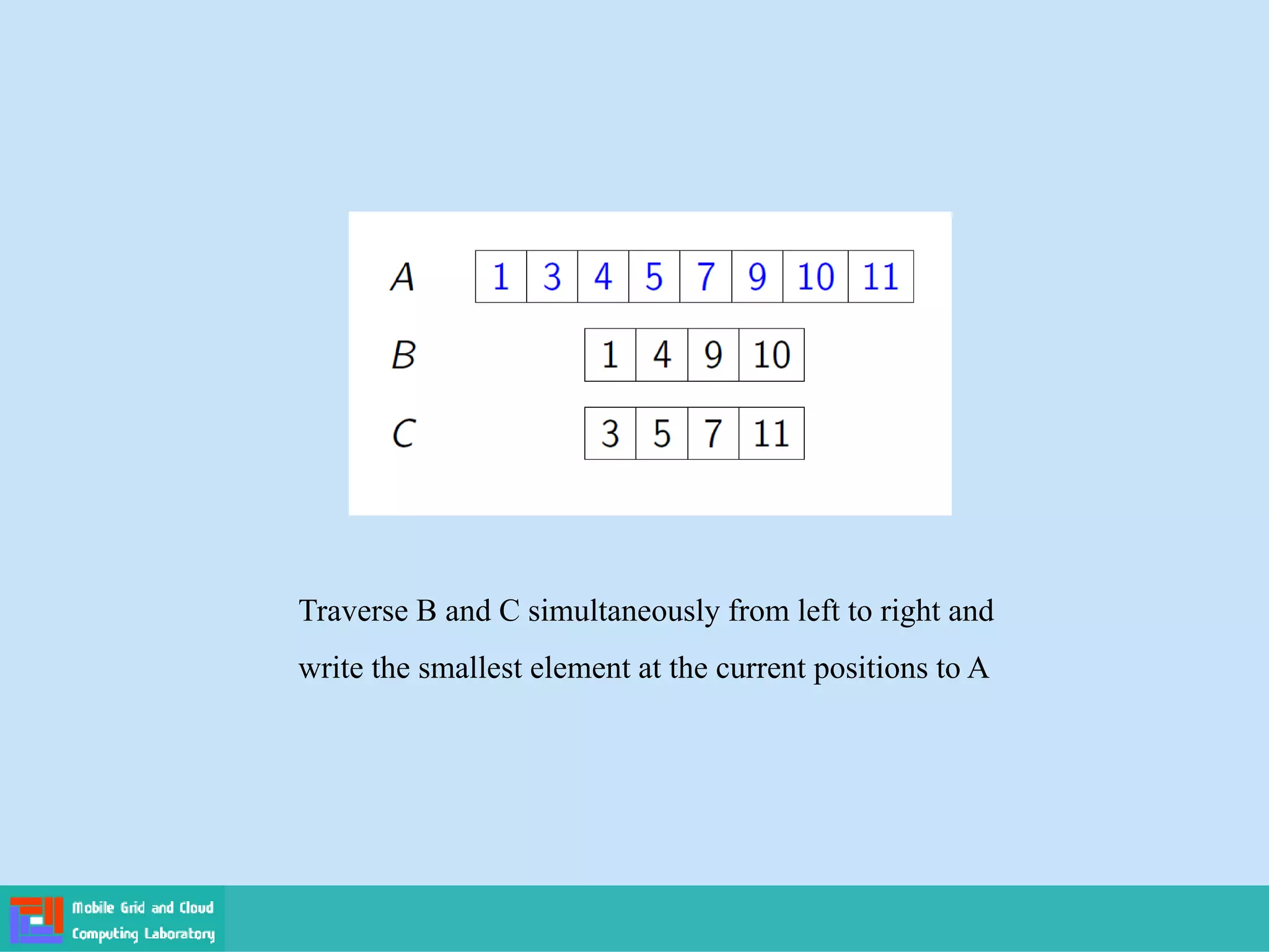 Traverse B and C simultaneously from left to right and
write the smallest element at the current positions to A
 