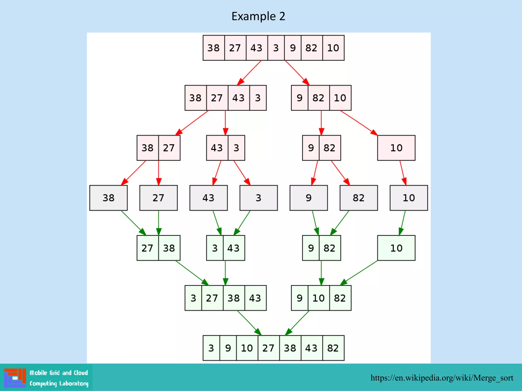 Merge Sort Example
https://en.wikipedia.org/wiki/Merge_sort
Example 2
 