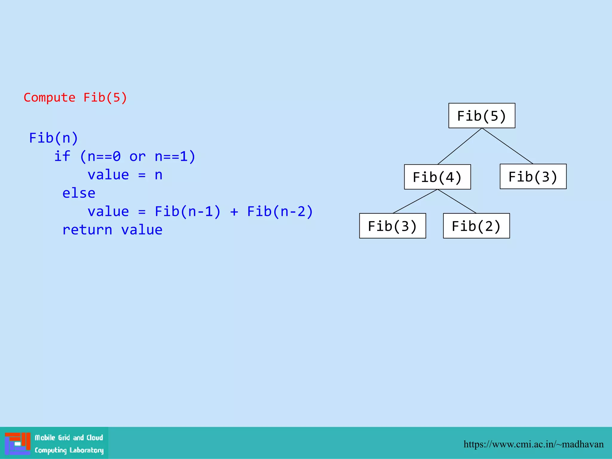 https://www.cmi.ac.in/~madhavan
Fib(n)
if (n==0 or n==1)
value = n
else
value = Fib(n-1) + Fib(n-2)
return value
Compute Fib(5)
Fib(5)
Fib(4) Fib(3)
Fib(3) Fib(2)
 