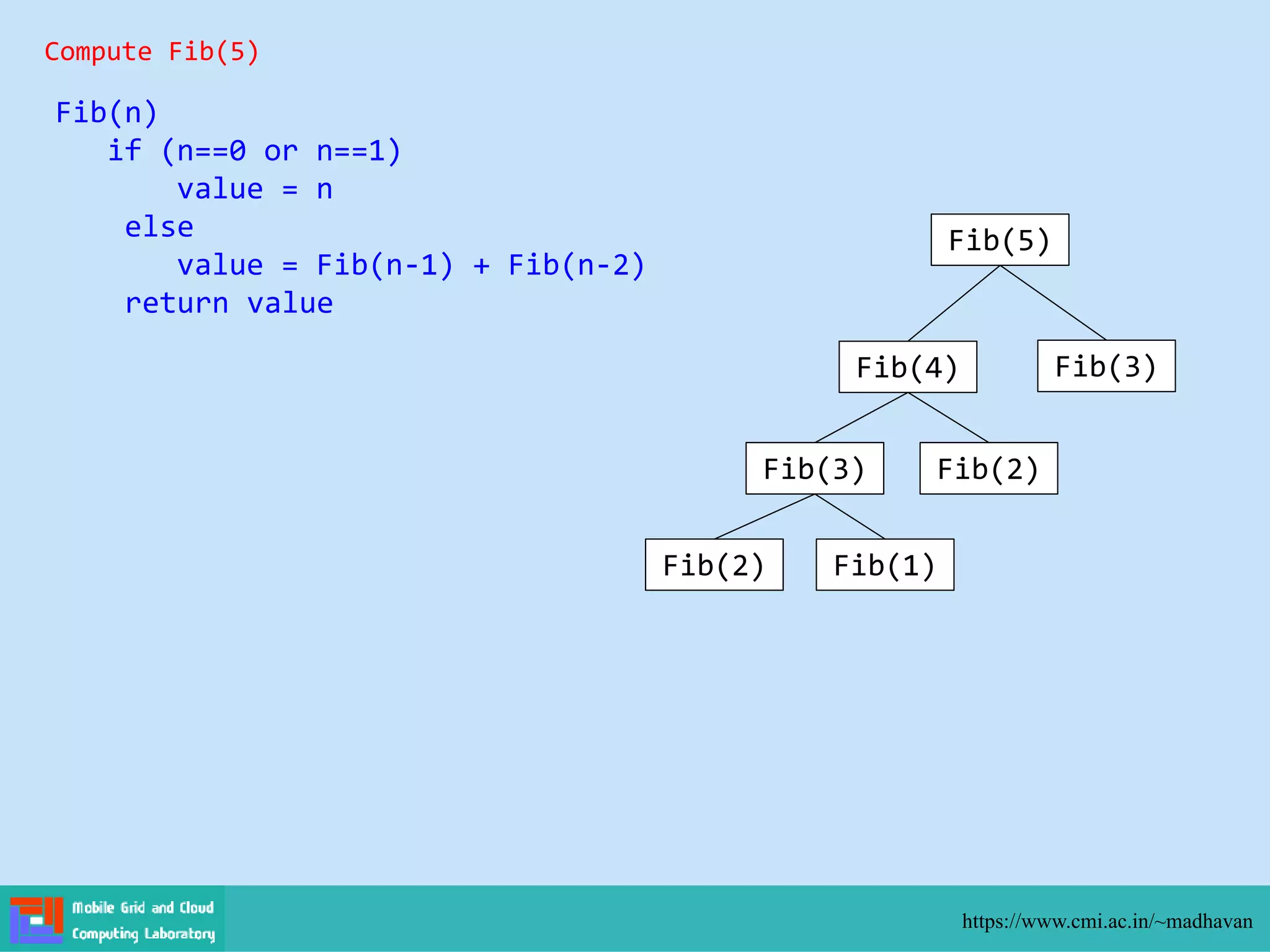 https://www.cmi.ac.in/~madhavan
Fib(n)
if (n==0 or n==1)
value = n
else
value = Fib(n-1) + Fib(n-2)
return value
Compute Fib(5)
Fib(5)
Fib(4) Fib(3)
Fib(3) Fib(2)
Fib(2) Fib(1)
 