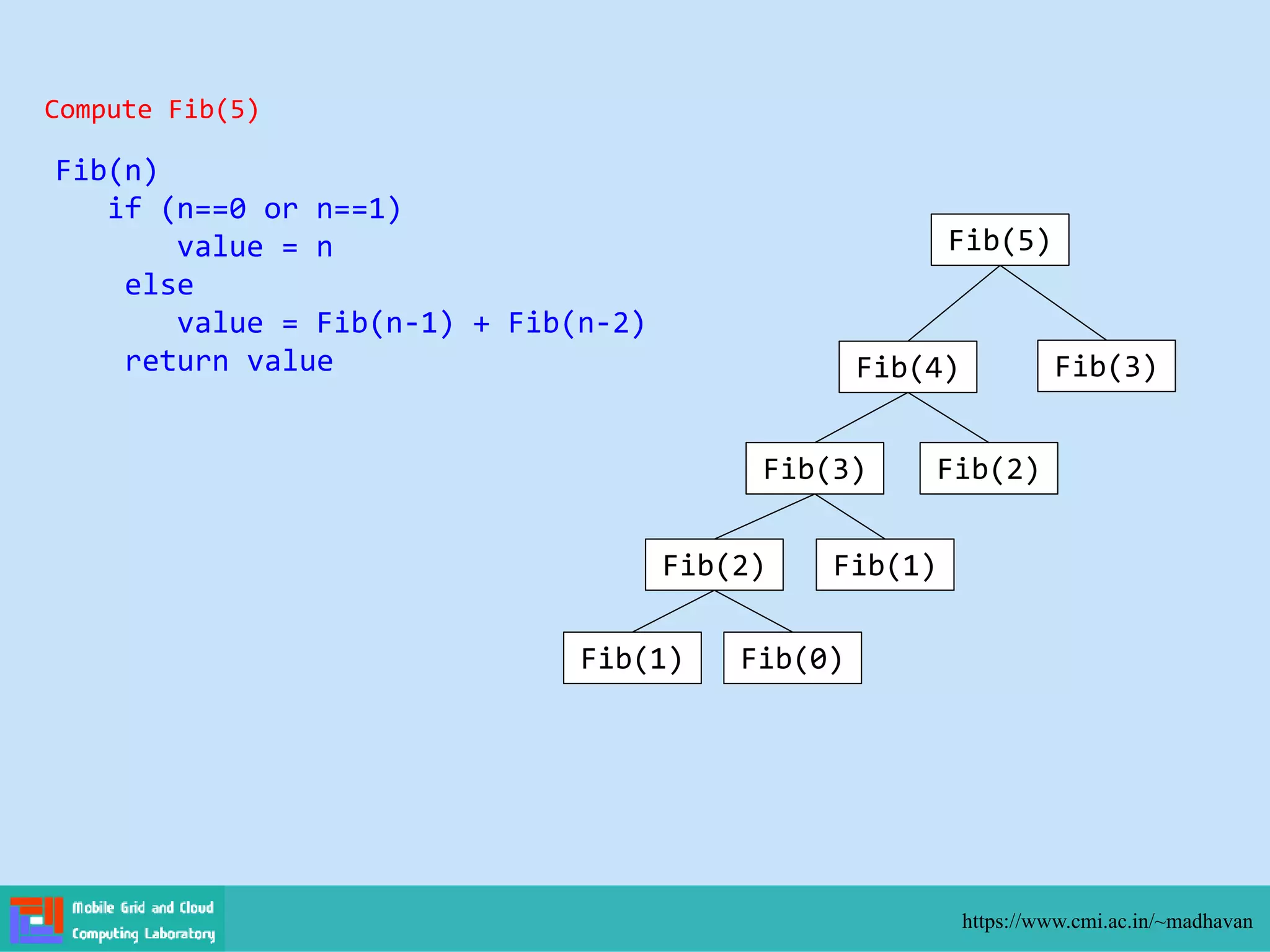 https://www.cmi.ac.in/~madhavan
Fib(n)
if (n==0 or n==1)
value = n
else
value = Fib(n-1) + Fib(n-2)
return value
Compute Fib(5)
Fib(5)
Fib(4) Fib(3)
Fib(3) Fib(2)
Fib(2) Fib(1)
Fib(1) Fib(0)
 