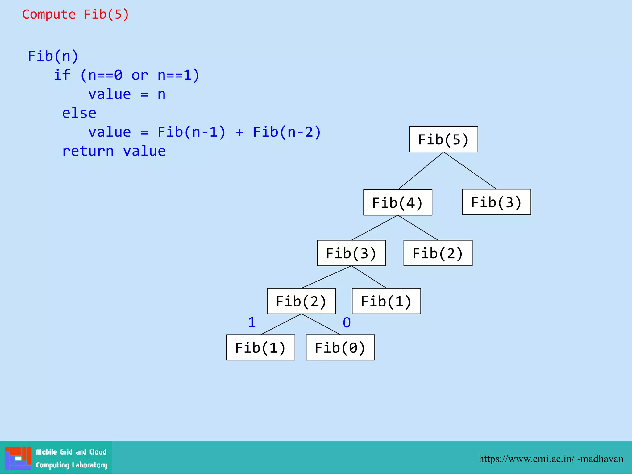 https://www.cmi.ac.in/~madhavan
Fib(n)
if (n==0 or n==1)
value = n
else
value = Fib(n-1) + Fib(n-2)
return value
Compute Fib(5)
Fib(5)
Fib(4) Fib(3)
Fib(3) Fib(2)
Fib(2) Fib(1)
Fib(1) Fib(0)
1 0
 