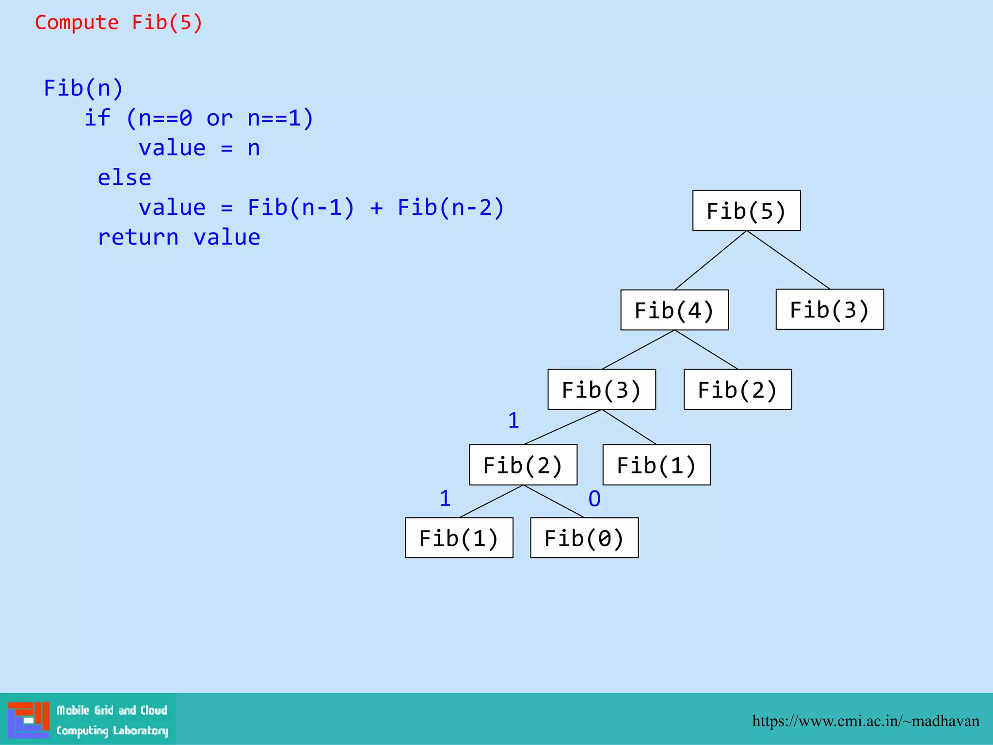 https://www.cmi.ac.in/~madhavan
Fib(n)
if (n==0 or n==1)
value = n
else
value = Fib(n-1) + Fib(n-2)
return value
Compute Fib(5)
Fib(5)
Fib(4) Fib(3)
Fib(3) Fib(2)
Fib(2) Fib(1)
Fib(1) Fib(0)
1 0
1
 