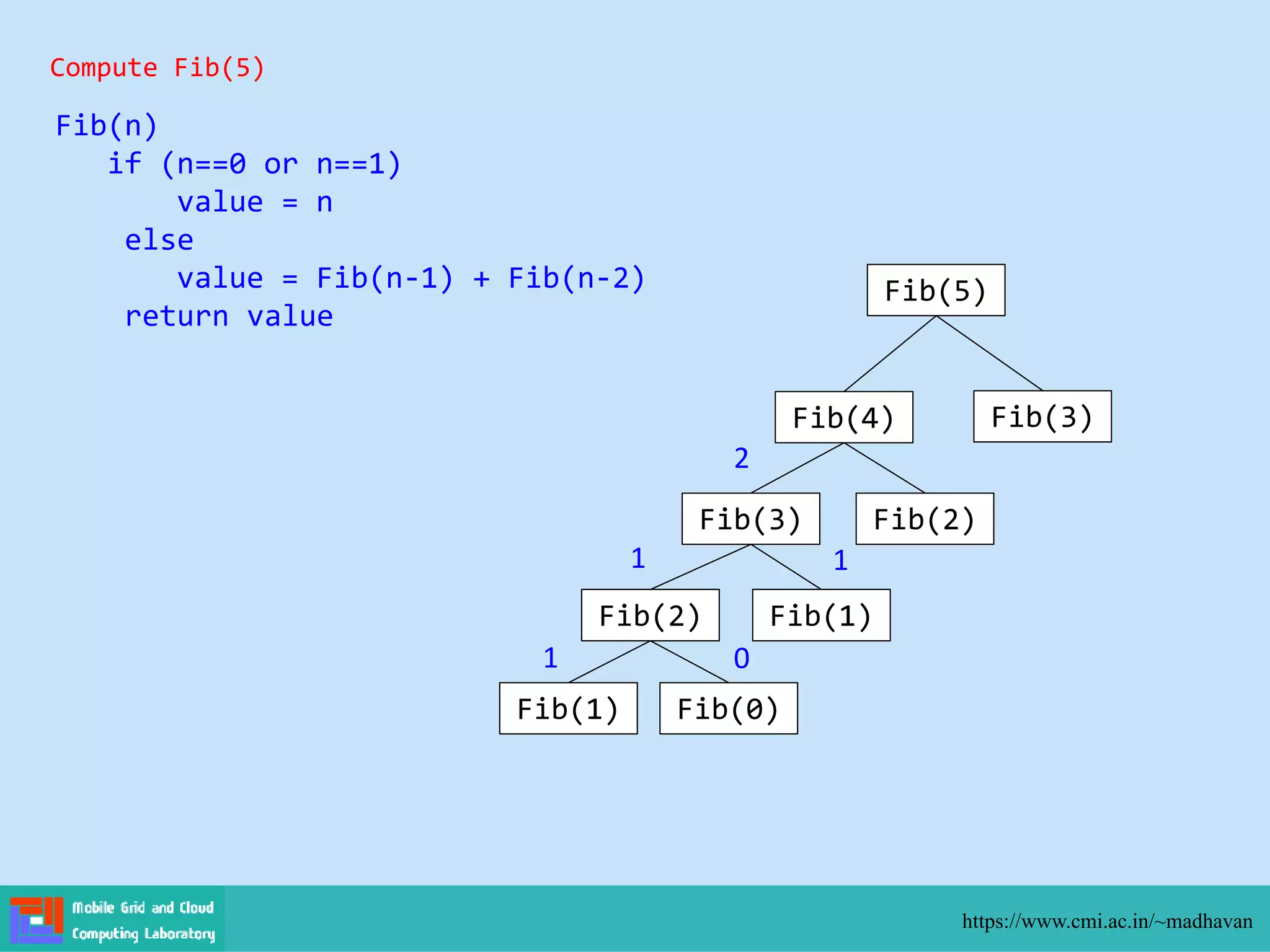 https://www.cmi.ac.in/~madhavan
Fib(n)
if (n==0 or n==1)
value = n
else
value = Fib(n-1) + Fib(n-2)
return value
Compute Fib(5)
Fib(5)
Fib(4) Fib(3)
Fib(3) Fib(2)
Fib(2) Fib(1)
Fib(1) Fib(0)
1 0
1 1
2
 