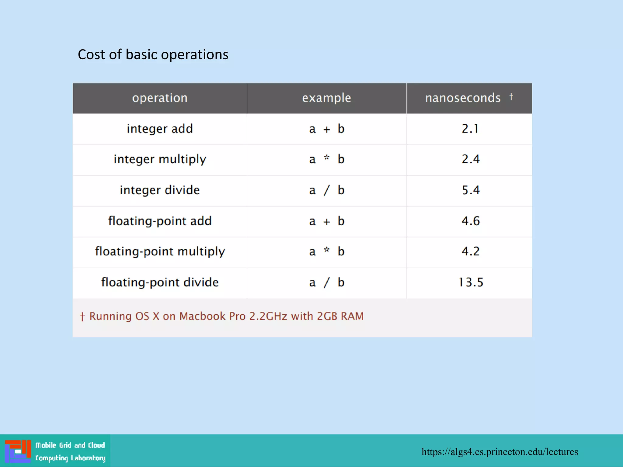 Cost of basic operations
https://algs4.cs.princeton.edu/lectures
 