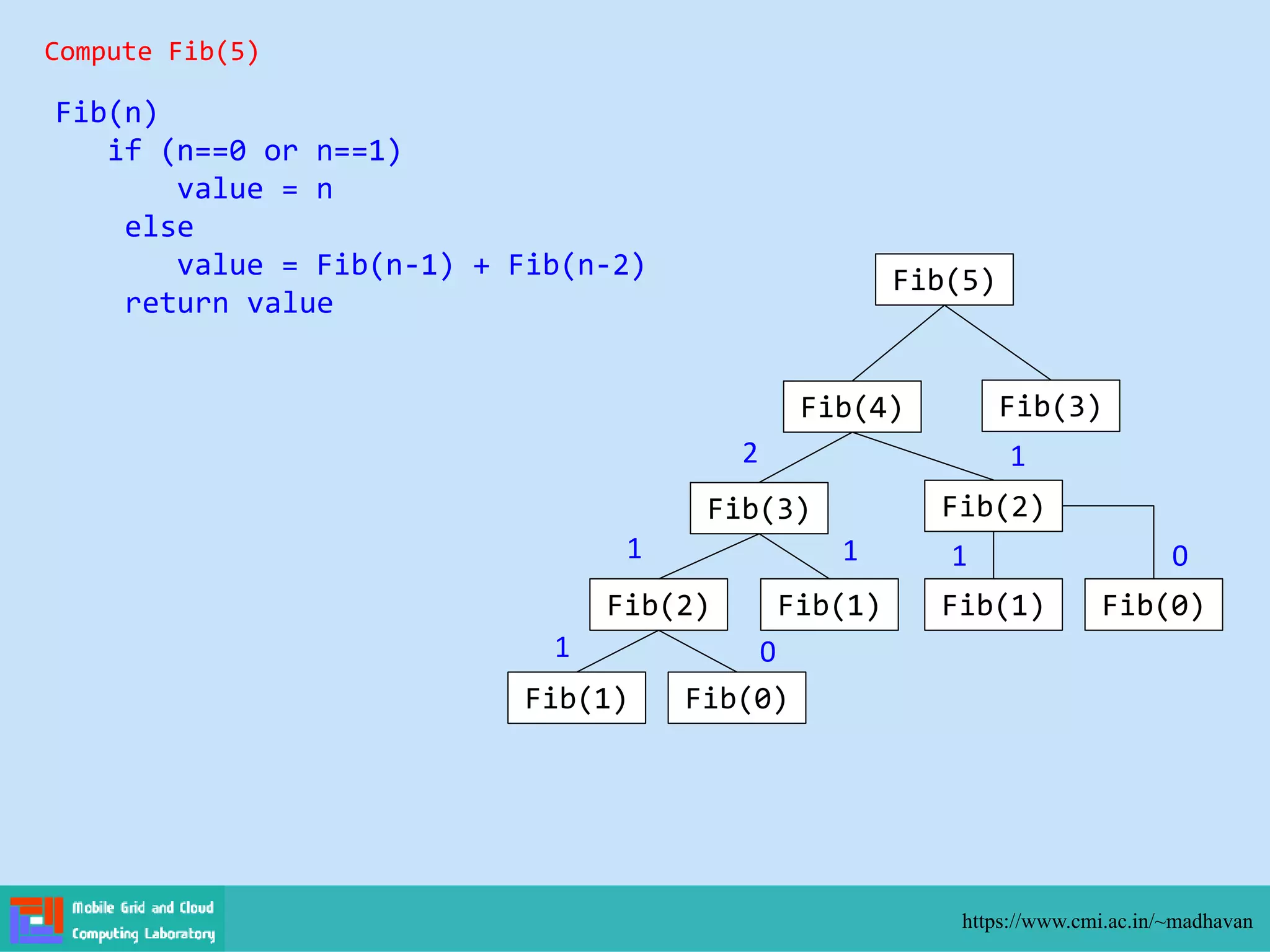 https://www.cmi.ac.in/~madhavan
Fib(n)
if (n==0 or n==1)
value = n
else
value = Fib(n-1) + Fib(n-2)
return value
Compute Fib(5)
Fib(5)
Fib(4) Fib(3)
Fib(3) Fib(2)
Fib(2) Fib(1)
Fib(1) Fib(0)
Fib(1) Fib(0)
1 0
1 1
2
1 0
1
 