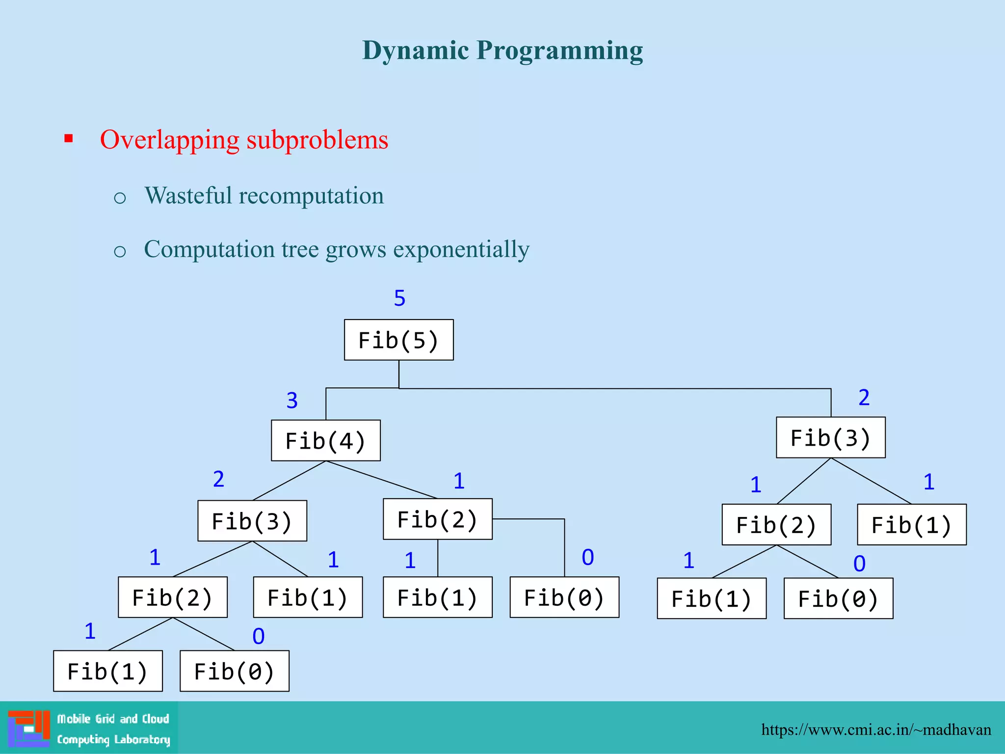  Overlapping subproblems
o Wasteful recomputation
o Computation tree grows exponentially
Dynamic Programming
https://www.cmi.ac.in/~madhavan
Fib(5)
Fib(4) Fib(3)
Fib(3) Fib(2)
Fib(2) Fib(1)
Fib(1) Fib(0)
Fib(1) Fib(0)
Fib(2) Fib(1)
Fib(1) Fib(0)
1 0
1 1 1 1
1
0 0
1 1
2
3
5
2
 