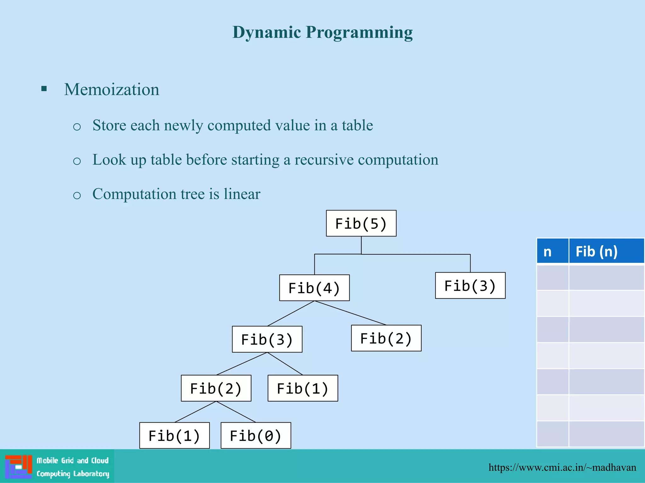 Memoization
o Store each newly computed value in a table
o Look up table before starting a recursive computation
o Computation tree is linear
Dynamic Programming
https://www.cmi.ac.in/~madhavan
n Fib (n)
Fib(5)
Fib(4) Fib(3)
Fib(3) Fib(2)
Fib(2) Fib(1)
Fib(1) Fib(0)
 