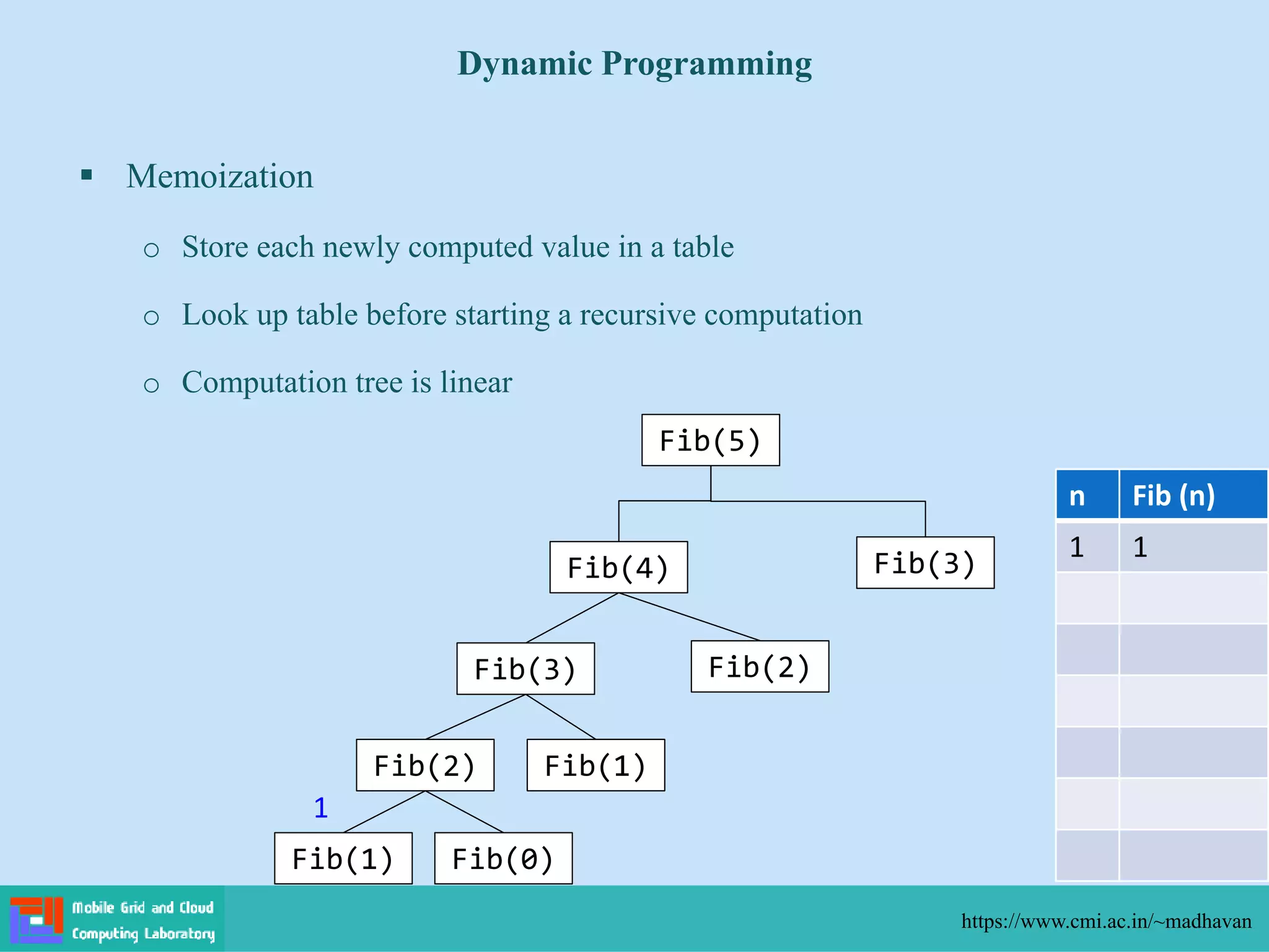  Memoization
o Store each newly computed value in a table
o Look up table before starting a recursive computation
o Computation tree is linear
Dynamic Programming
https://www.cmi.ac.in/~madhavan
n Fib (n)
1 1
Fib(5)
Fib(4) Fib(3)
Fib(3) Fib(2)
Fib(2) Fib(1)
Fib(1) Fib(0)
1
 