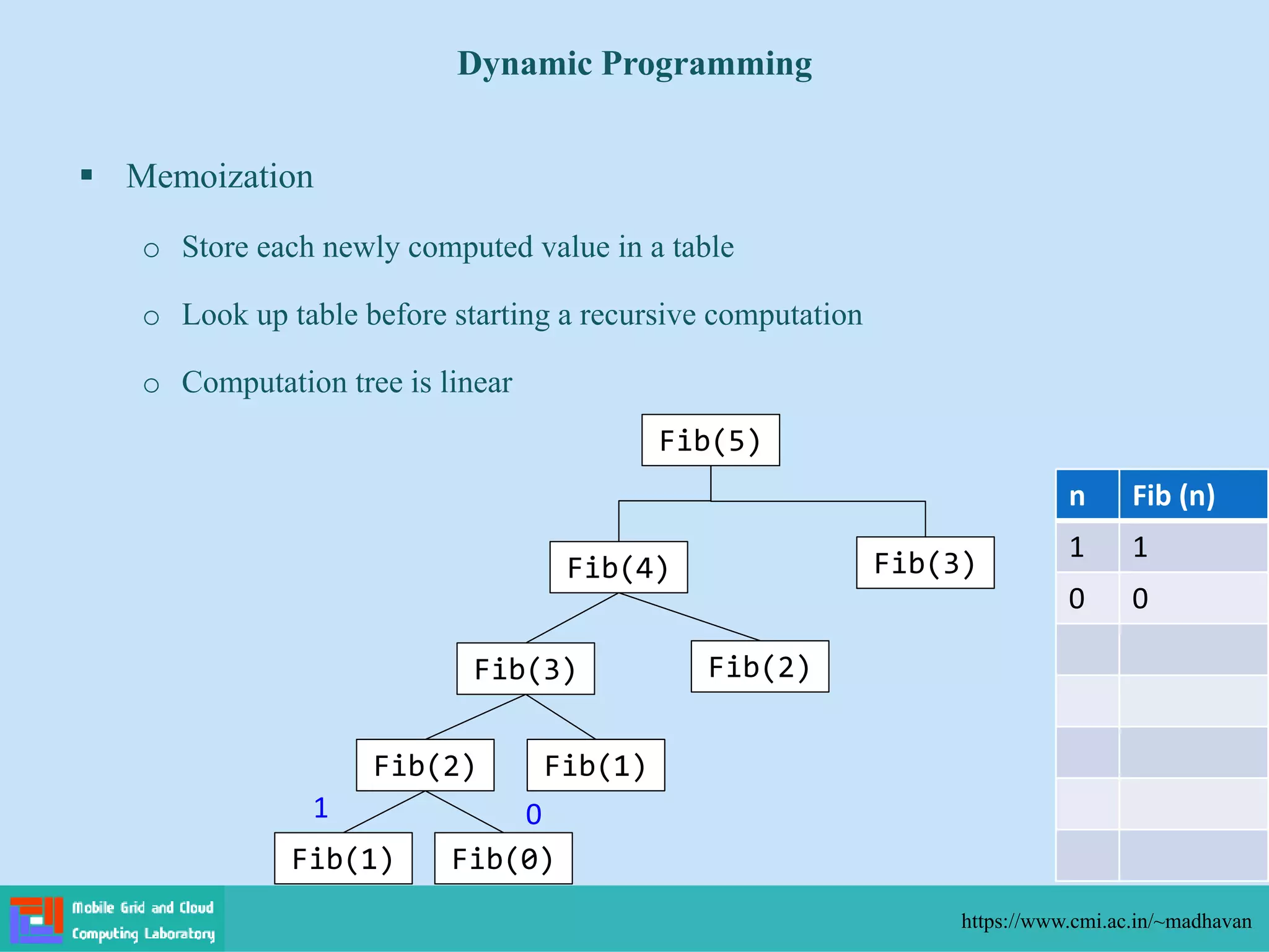  Memoization
o Store each newly computed value in a table
o Look up table before starting a recursive computation
o Computation tree is linear
Dynamic Programming
https://www.cmi.ac.in/~madhavan
n Fib (n)
1 1
0 0
Fib(5)
Fib(4) Fib(3)
Fib(3) Fib(2)
Fib(2) Fib(1)
Fib(1) Fib(0)
1 0
 
