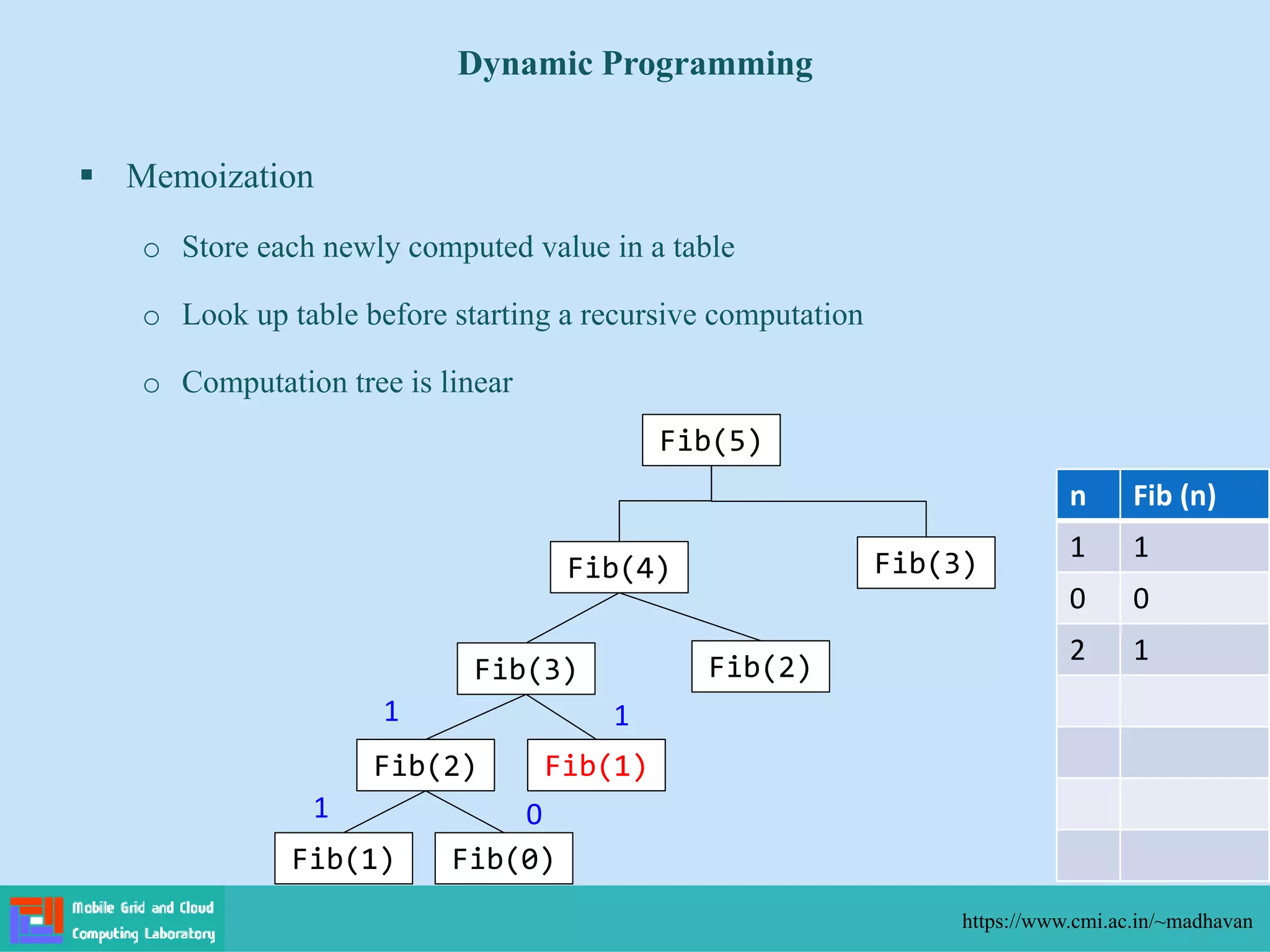  Memoization
o Store each newly computed value in a table
o Look up table before starting a recursive computation
o Computation tree is linear
Dynamic Programming
https://www.cmi.ac.in/~madhavan
n Fib (n)
1 1
0 0
2 1
Fib(5)
Fib(4) Fib(3)
Fib(3) Fib(2)
Fib(2) Fib(1)
Fib(1) Fib(0)
1 0
1 1
 