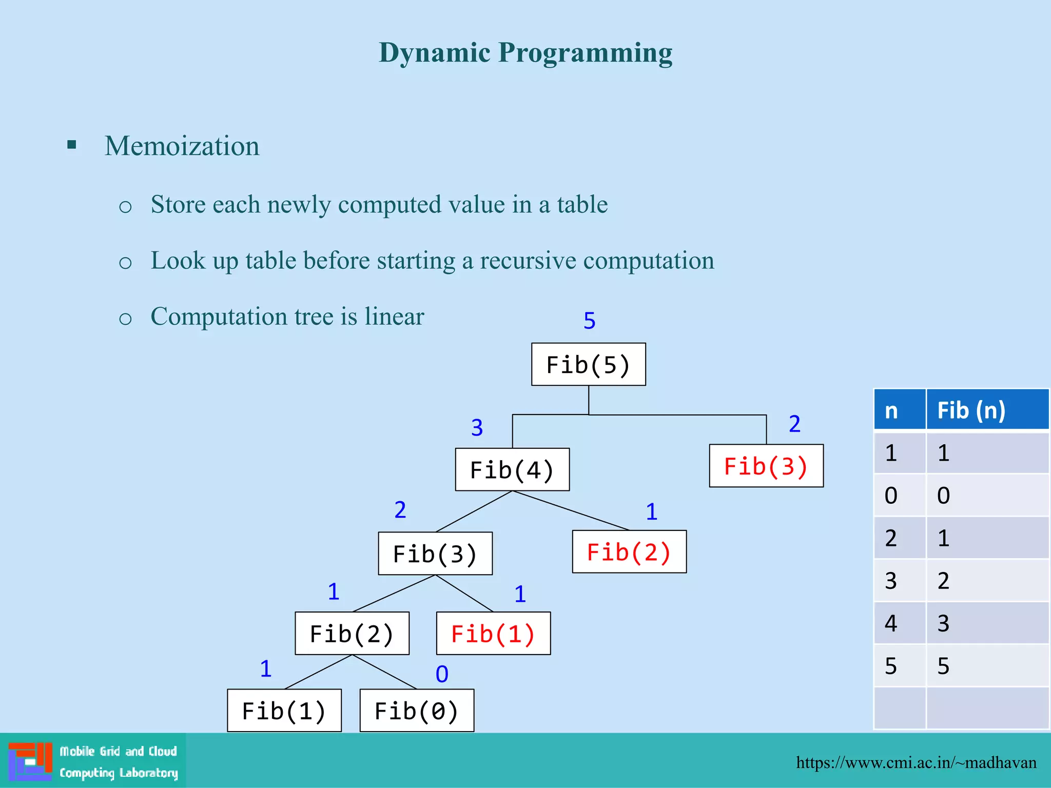 Memoization
o Store each newly computed value in a table
o Look up table before starting a recursive computation
o Computation tree is linear
Dynamic Programming
https://www.cmi.ac.in/~madhavan
n Fib (n)
1 1
0 0
2 1
3 2
4 3
5 5
Fib(5)
Fib(4) Fib(3)
Fib(3) Fib(2)
Fib(2) Fib(1)
Fib(1) Fib(0)
1 0
1 1
1
2
3
5
2
 