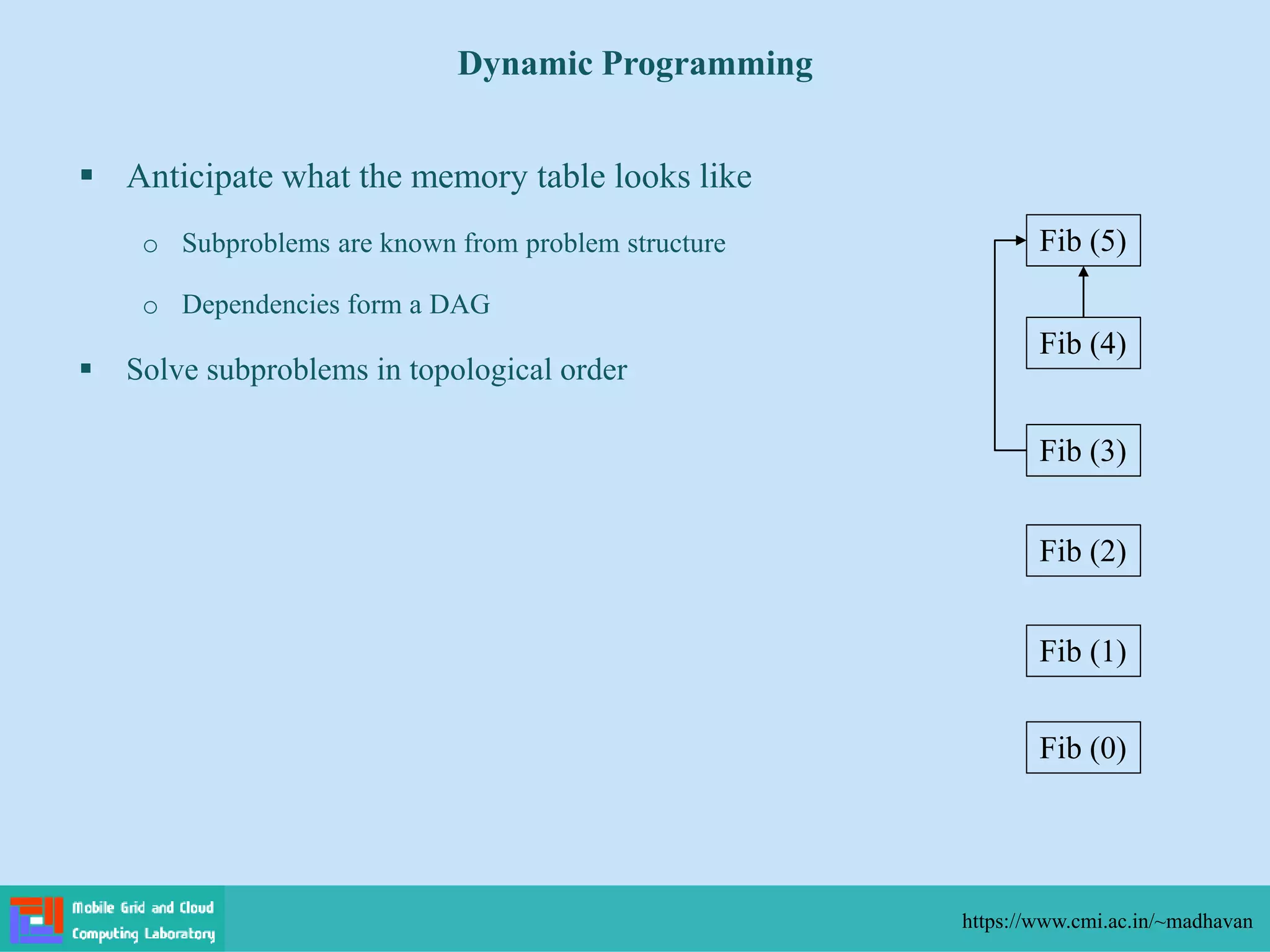  Anticipate what the memory table looks like
o Subproblems are known from problem structure
o Dependencies form a DAG
 Solve subproblems in topological order
Dynamic Programming
https://www.cmi.ac.in/~madhavan
Fib (5)
Fib (4)
Fib (3)
Fib (2)
Fib (1)
Fib (0)
 