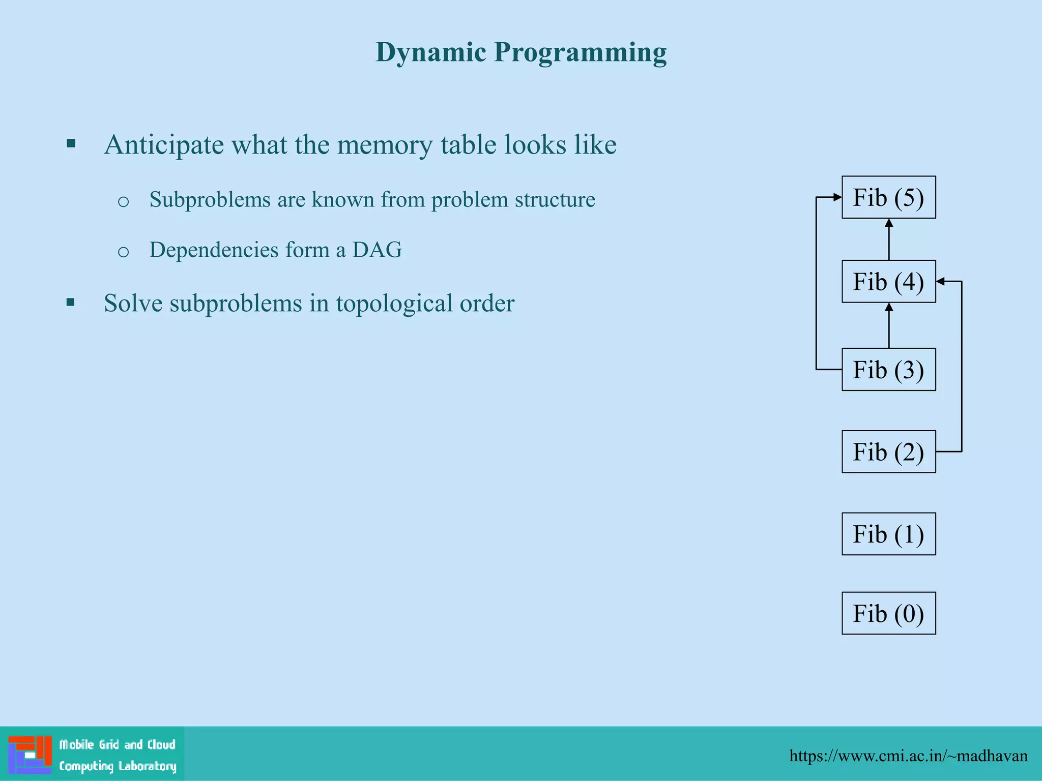  Anticipate what the memory table looks like
o Subproblems are known from problem structure
o Dependencies form a DAG
 Solve subproblems in topological order
Dynamic Programming
https://www.cmi.ac.in/~madhavan
Fib (5)
Fib (4)
Fib (3)
Fib (2)
Fib (1)
Fib (0)
 