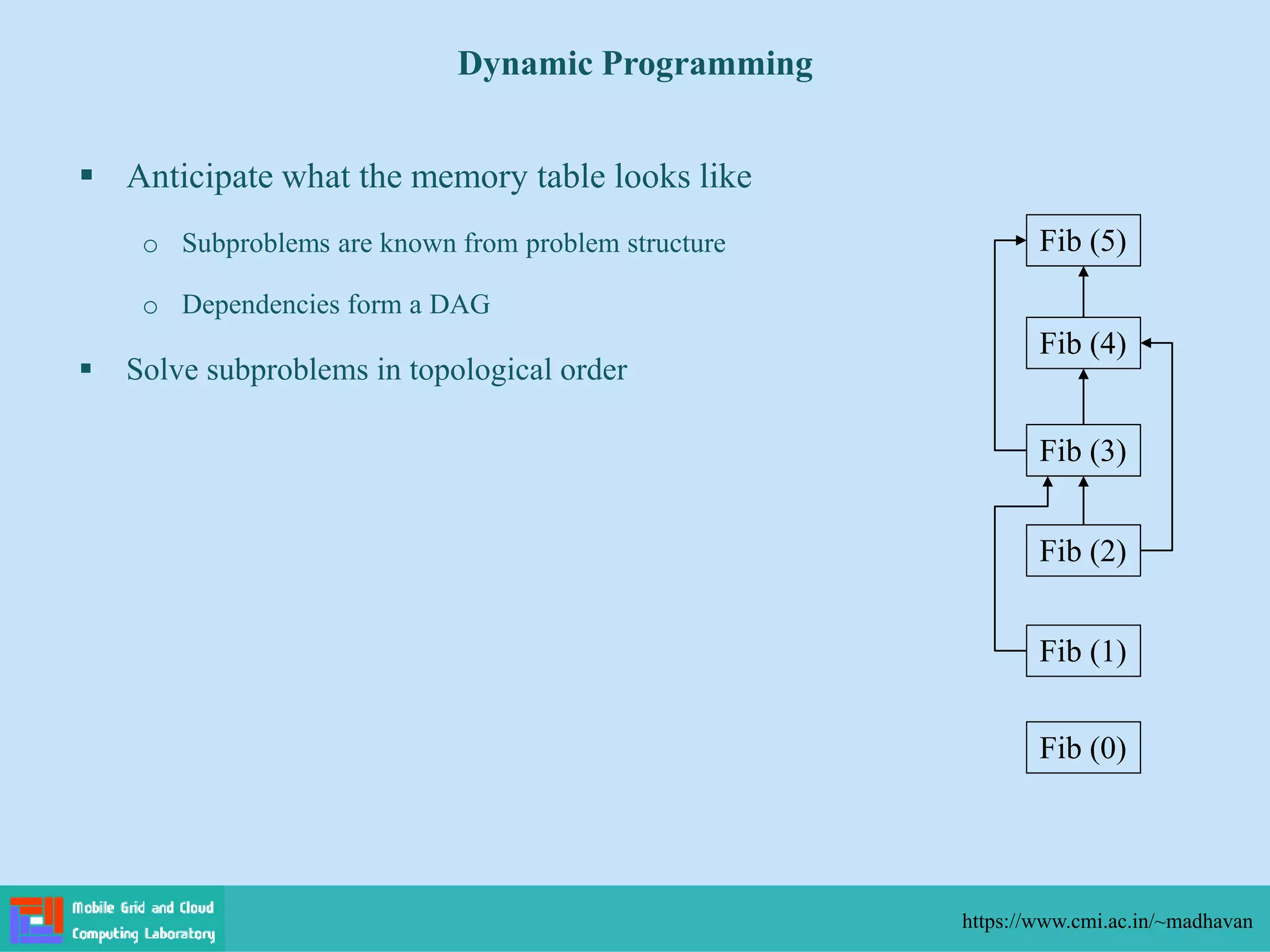  Anticipate what the memory table looks like
o Subproblems are known from problem structure
o Dependencies form a DAG
 Solve subproblems in topological order
Dynamic Programming
https://www.cmi.ac.in/~madhavan
Fib (5)
Fib (4)
Fib (3)
Fib (2)
Fib (1)
Fib (0)
 