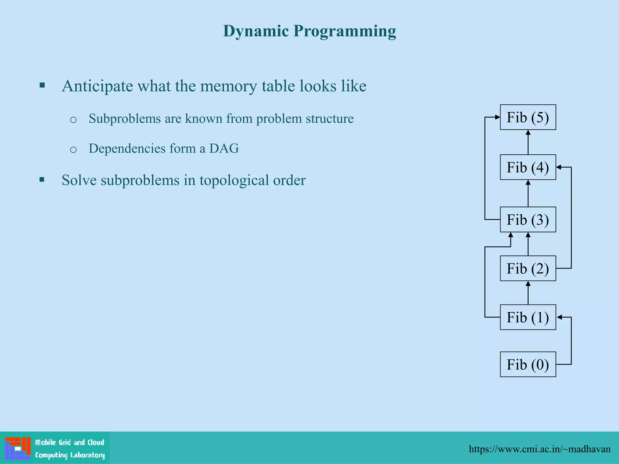  Anticipate what the memory table looks like
o Subproblems are known from problem structure
o Dependencies form a DAG
 Solve subproblems in topological order
Dynamic Programming
https://www.cmi.ac.in/~madhavan
Fib (5)
Fib (4)
Fib (3)
Fib (2)
Fib (1)
Fib (0)
 
