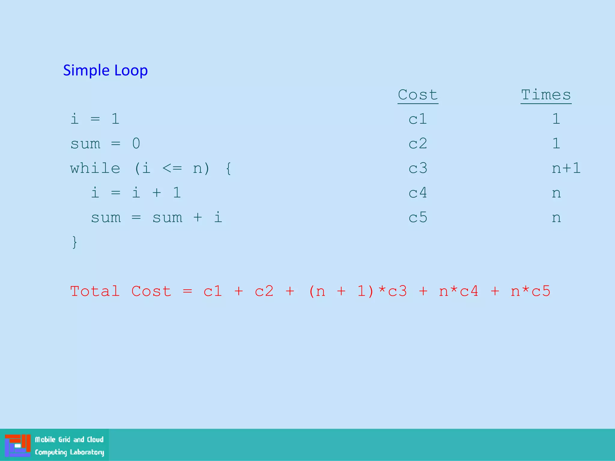 Simple Loop
Cost Times
i = 1 c1 1
sum = 0 c2 1
while (i <= n) { c3 n+1
i = i + 1 c4 n
sum = sum + i c5 n
}
Total Cost = c1 + c2 + (n + 1)*c3 + n*c4 + n*c5
 
