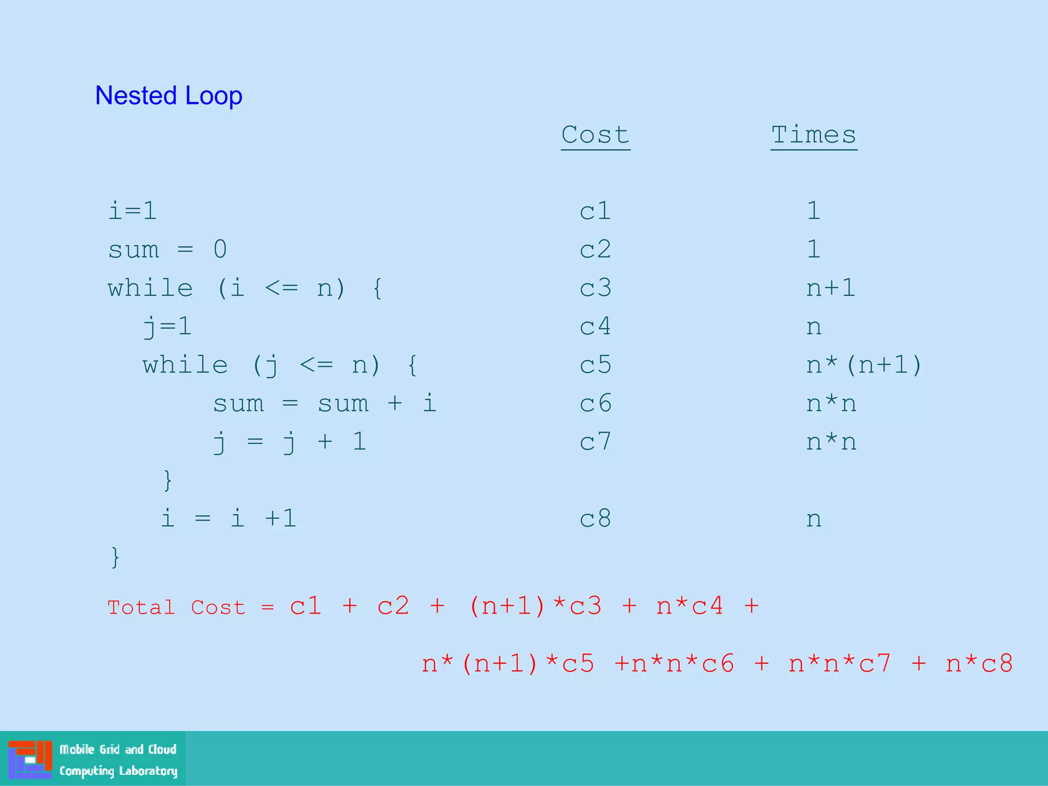 Nested Loop
Cost Times
i=1 c1 1
sum = 0 c2 1
while (i <= n) { c3 n+1
j=1 c4 n
while (j <= n) { c5 n*(n+1)
sum = sum + i c6 n*n
j = j + 1 c7 n*n
}
i = i +1 c8 n
}
Total Cost = c1 + c2 + (n+1)*c3 + n*c4 +
n*(n+1)*c5 +n*n*c6 + n*n*c7 + n*c8
 