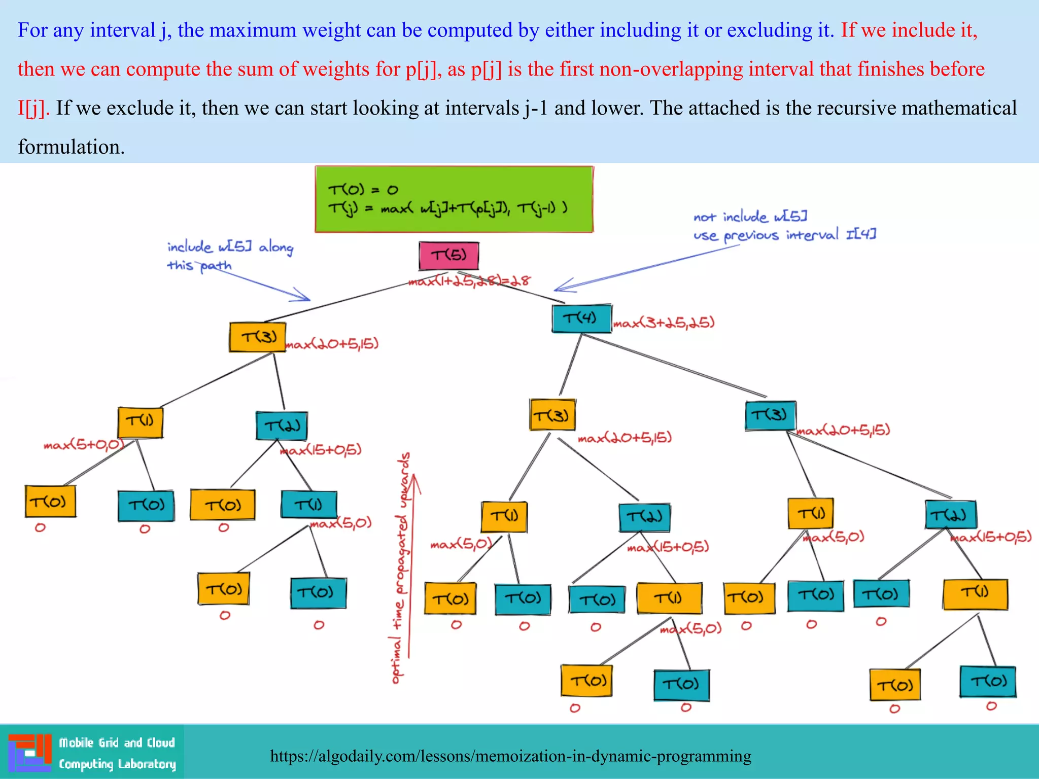 For any interval j, the maximum weight can be computed by either including it or excluding it. If we include it,
then we can compute the sum of weights for p[j], as p[j] is the first non-overlapping interval that finishes before
I[j]. If we exclude it, then we can start looking at intervals j-1 and lower. The attached is the recursive mathematical
formulation.
https://algodaily.com/lessons/memoization-in-dynamic-programming
 