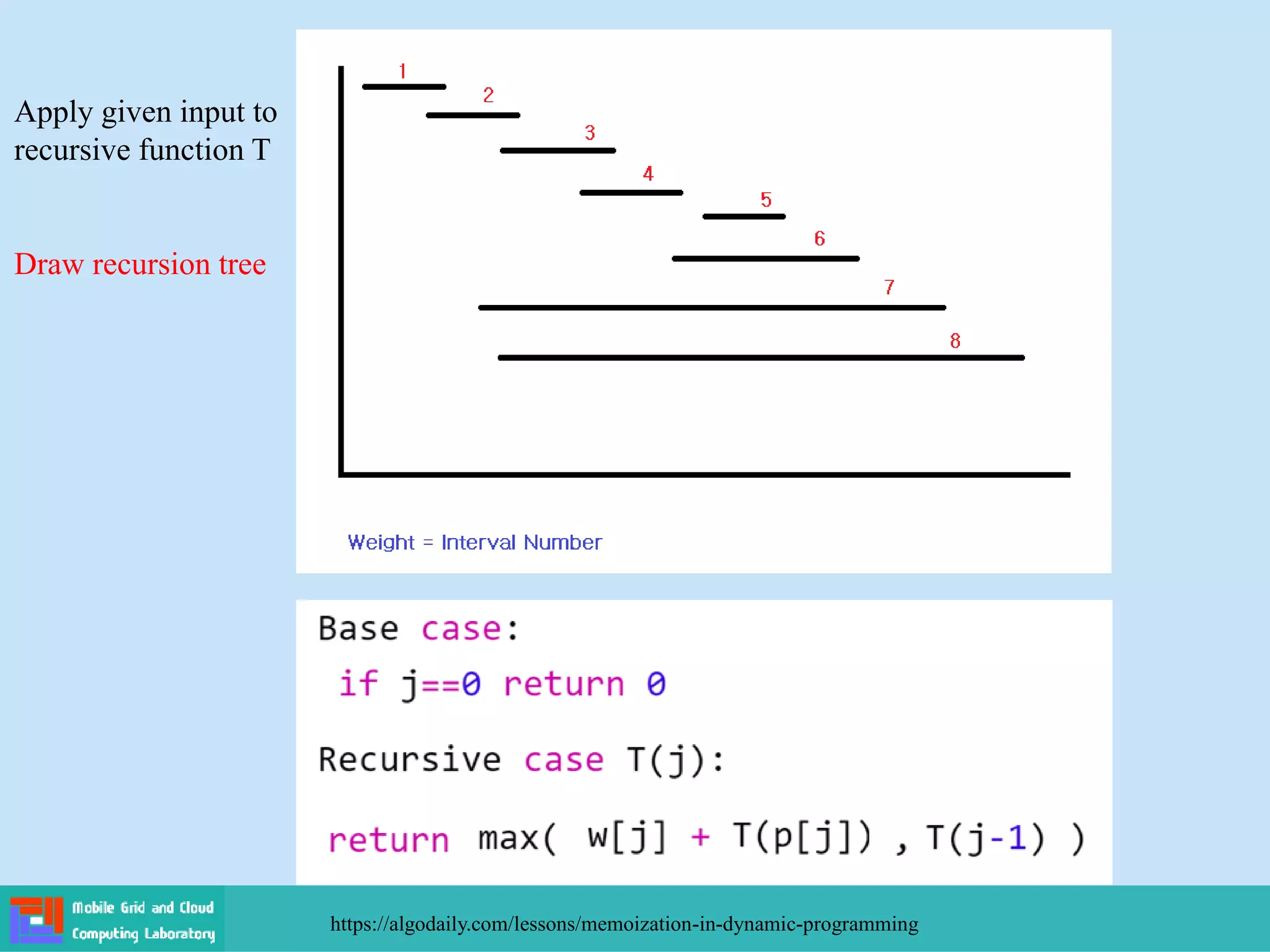 https://algodaily.com/lessons/memoization-in-dynamic-programming
Apply given input to
recursive function T
Draw recursion tree
 