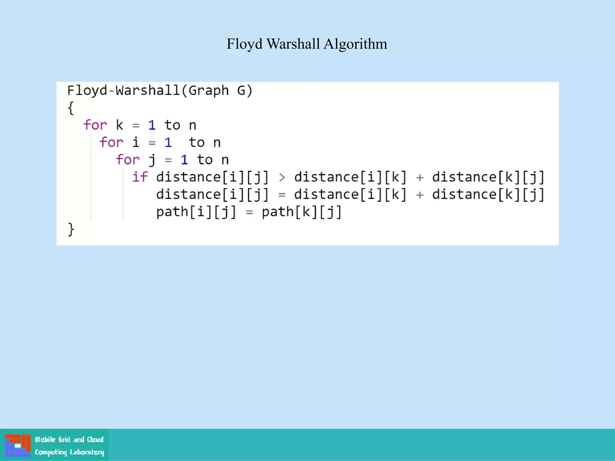 Floyd Warshall Algorithm
 