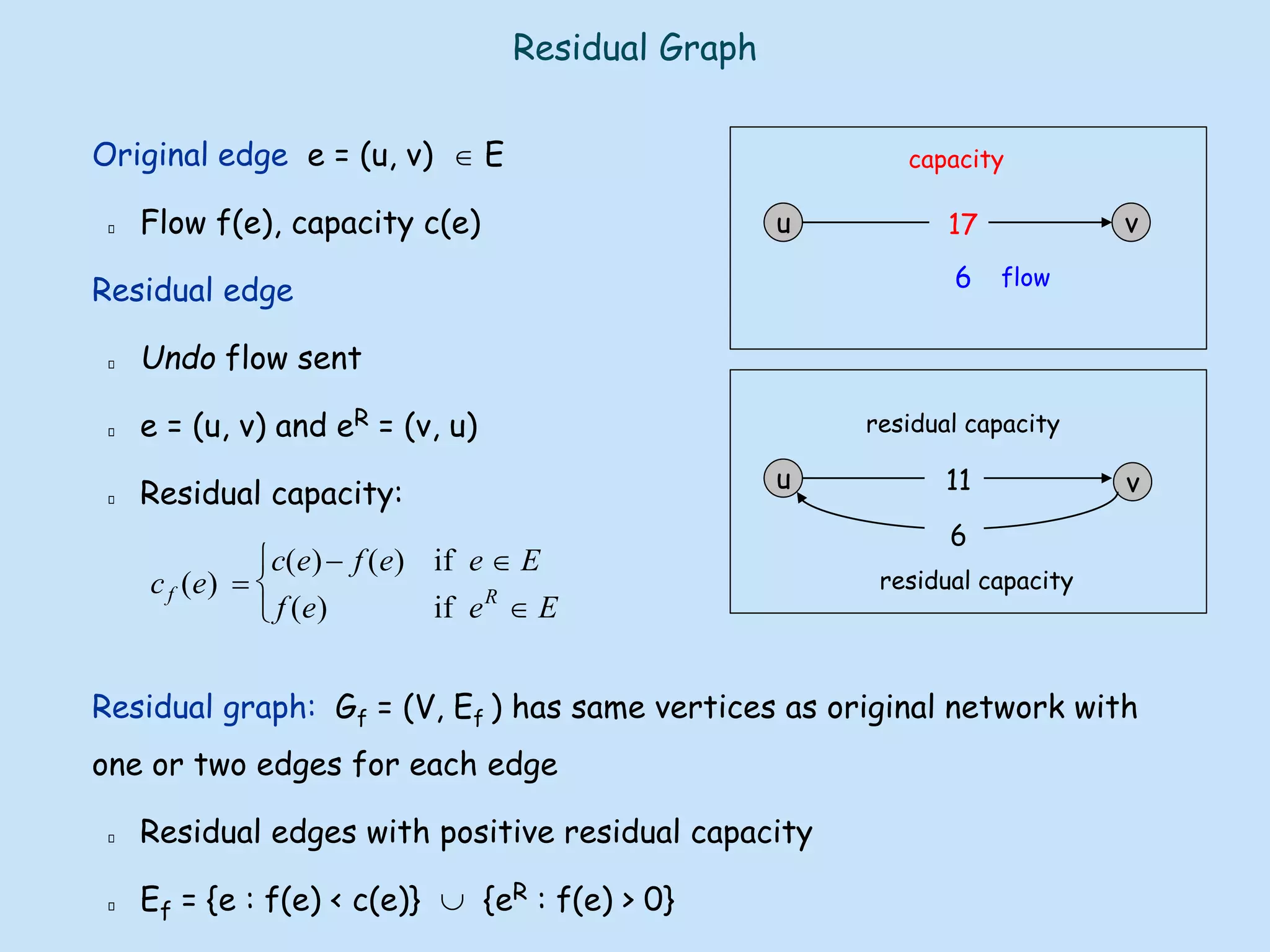 Residual Graph
Original edge e = (u, v)  E
Flow f(e), capacity c(e)
Residual edge
Undo flow sent
e = (u, v) and eR = (v, u)
Residual capacity:
Residual graph: Gf = (V, Ef ) has same vertices as original network with
one or two edges for each edge
Residual edges with positive residual capacity
Ef = {e : f(e) < c(e)}  {eR : f(e) > 0}
u v
17
6
capacity
u v
11
residual capacity
6
residual capacity
flow

cf (e) =
c(e)− f (e) if e  E
f (e) if eR
 E



 