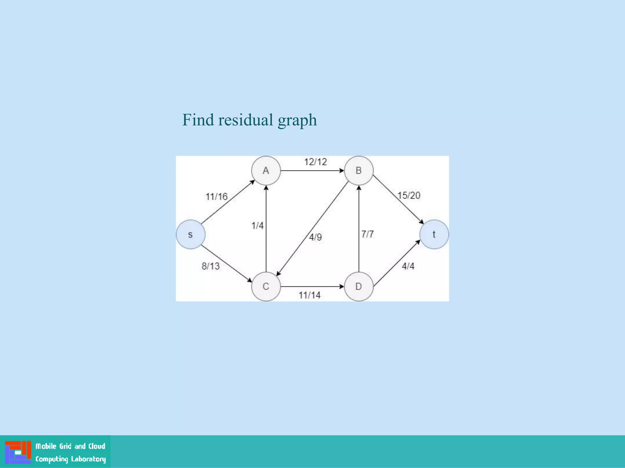 Find residual graph
 