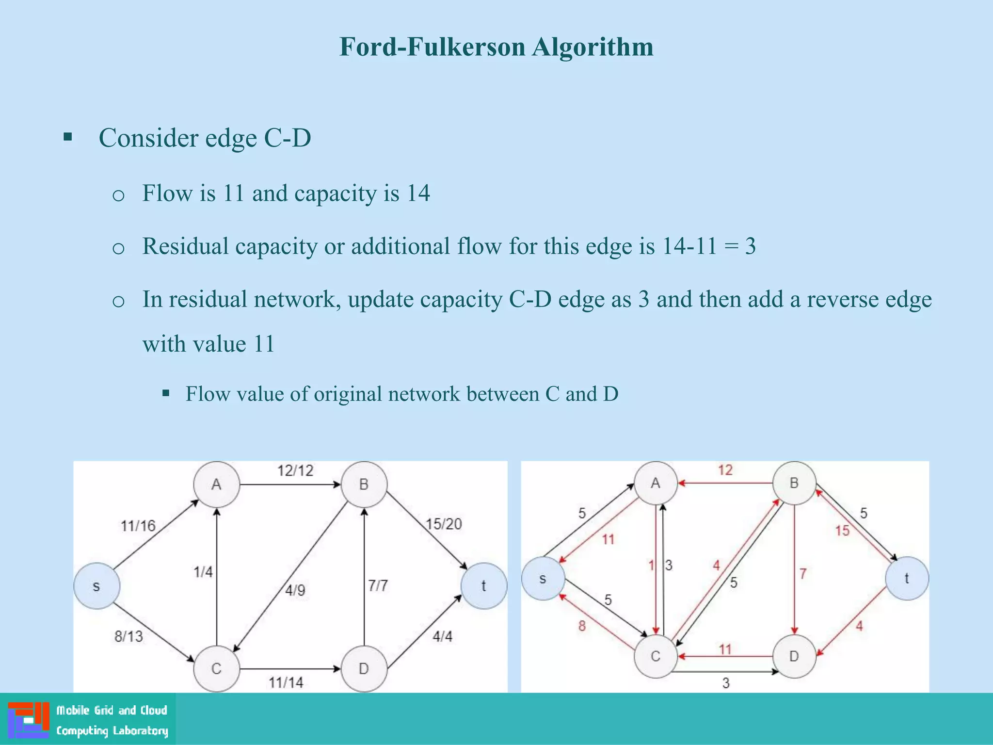 ▪ Consider edge C-D
o Flow is 11 and capacity is 14
o Residual capacity or additional flow for this edge is 14-11 = 3
o In residual network, update capacity C-D edge as 3 and then add a reverse edge
with value 11
▪ Flow value of original network between C and D
Ford-Fulkerson Algorithm
 