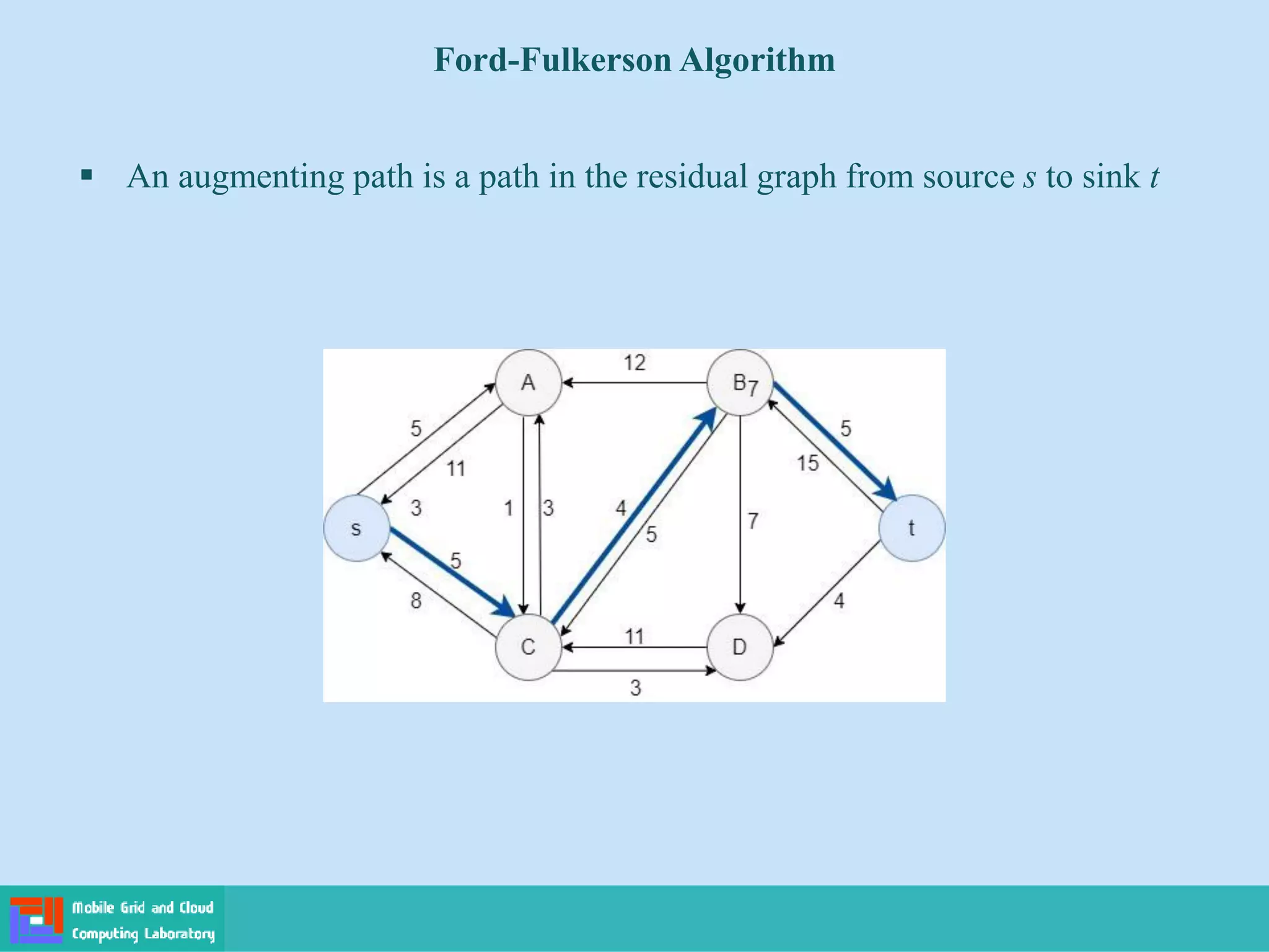 ▪ An augmenting path is a path in the residual graph from source s to sink t
Ford-Fulkerson Algorithm
 