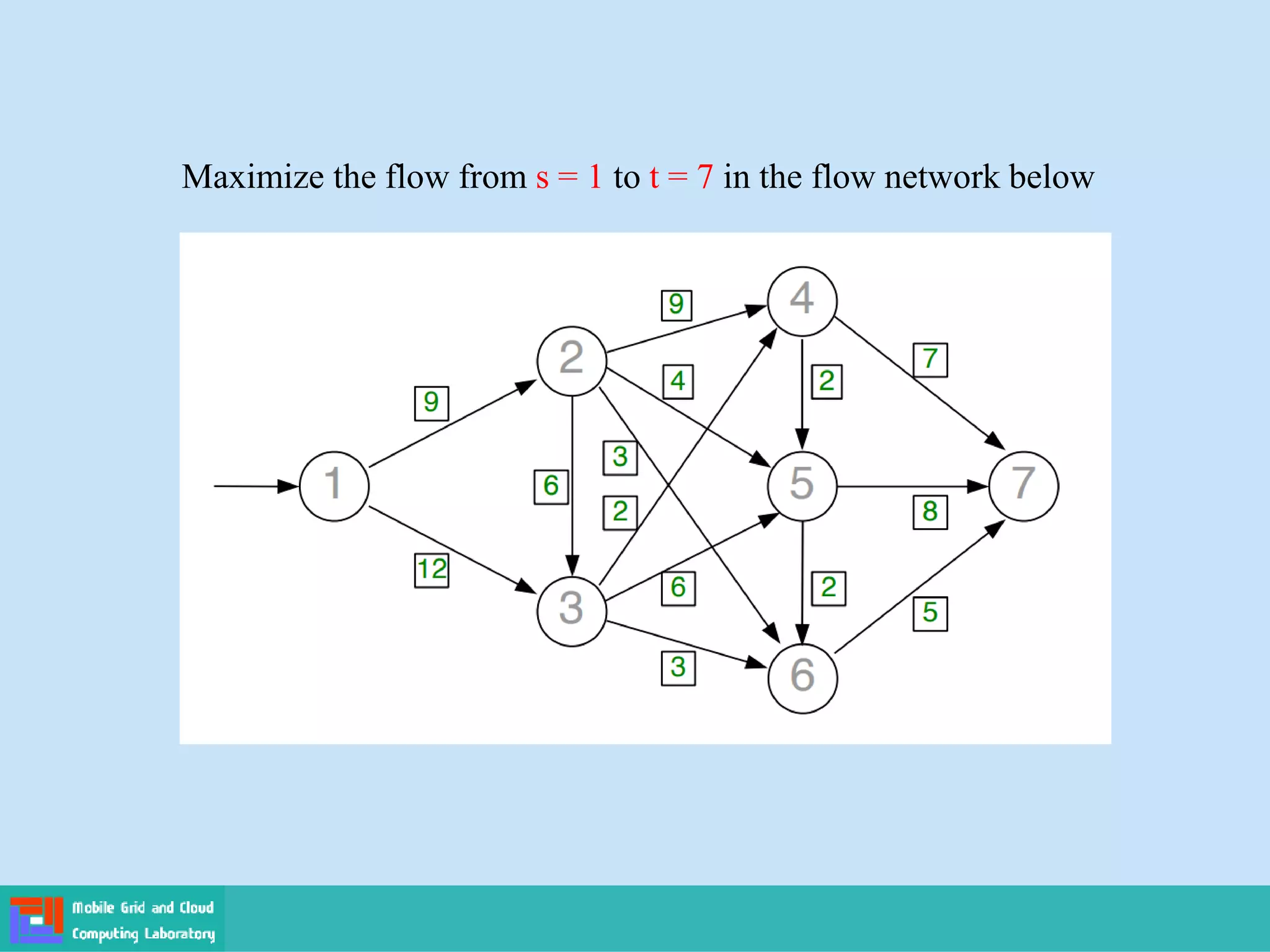 Maximize the flow from s = 1 to t = 7 in the flow network below
 