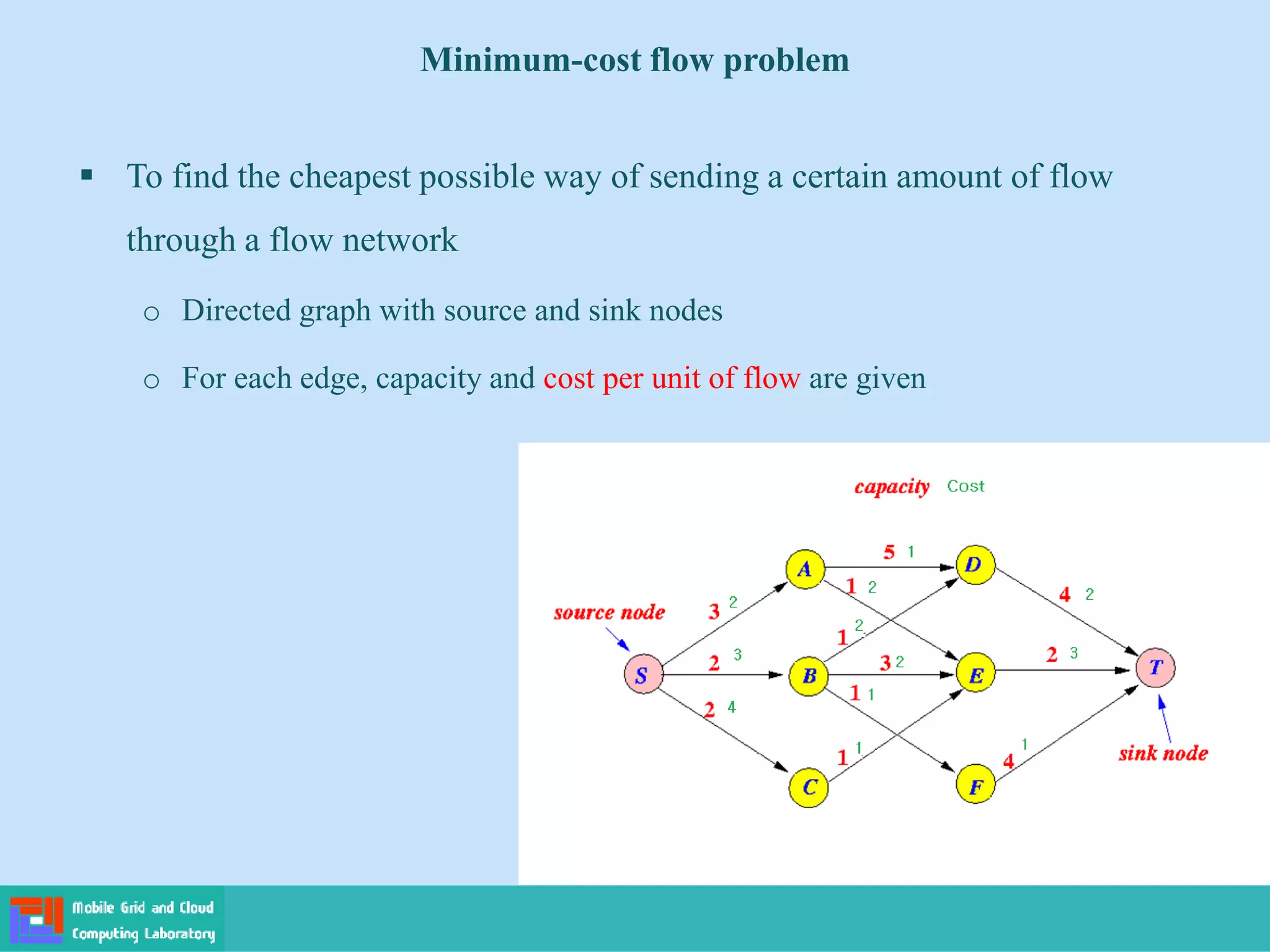 ▪ To find the cheapest possible way of sending a certain amount of flow
through a flow network
o Directed graph with source and sink nodes
o For each edge, capacity and cost per unit of flow are given
Minimum-cost flow problem
 