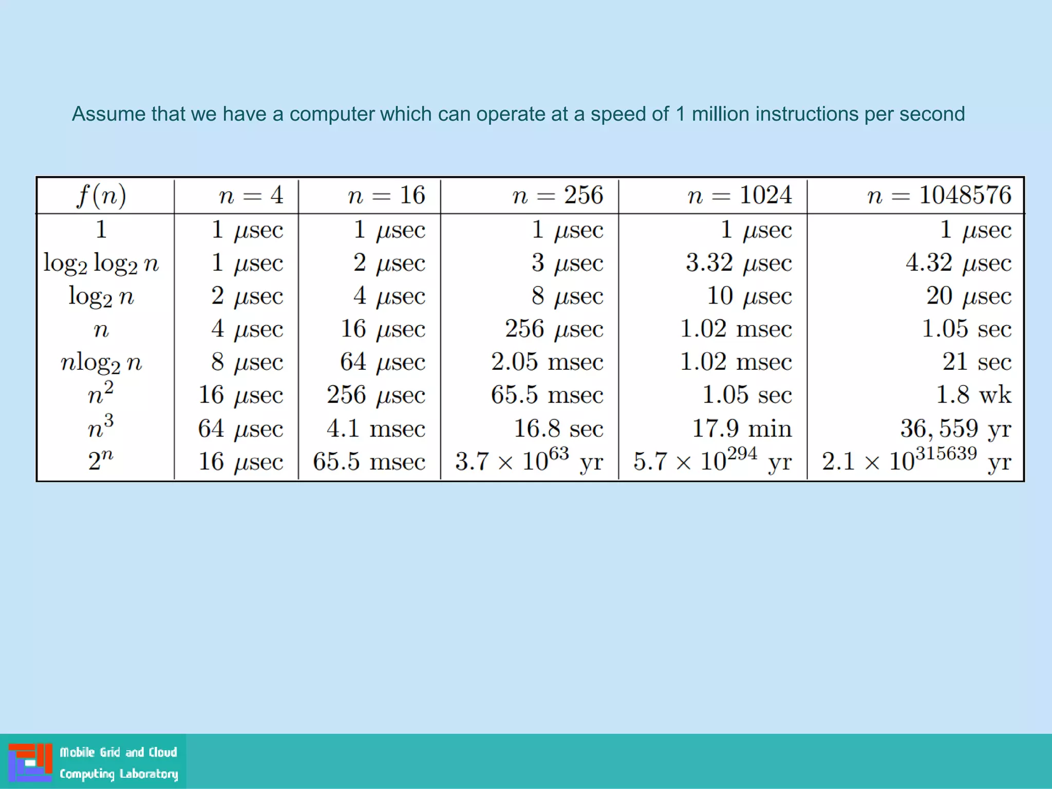Assume that we have a computer which can operate at a speed of 1 million instructions per second
 