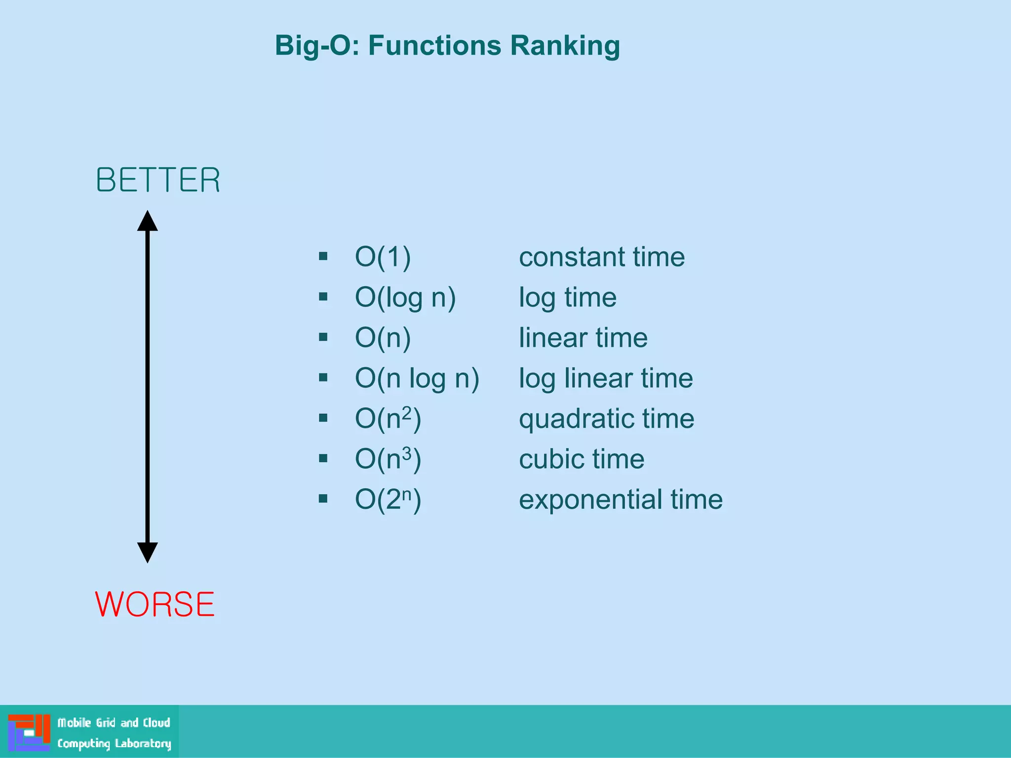 Big-O: Functions Ranking
▪ O(1) constant time
▪ O(log n) log time
▪ O(n) linear time
▪ O(n log n) log linear time
▪ O(n2) quadratic time
▪ O(n3) cubic time
▪ O(2n) exponential time
BETTER
WORSE
 