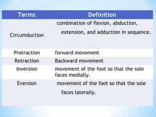 Terms Definition
Circumduction
combination of flexion, abduction,
extension, and adduction in sequence.
Protraction forward movement
Retraction Backward movement
Inversion movement of the foot so that the sole
faces medially.
Eversion movement of the foot so that the sole
faces laterally.
 