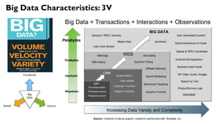 Lecture_1_Introduction_to_Big_Data_Part_1[1].pptx [Read-Only] (1).pptx