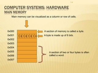 Lecture 1 introduction to_computersb(2) | PPTX
