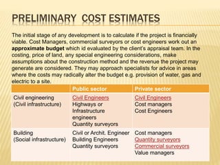 introduction to construction management | PPTX