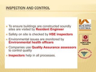 introduction to construction management | PPTX