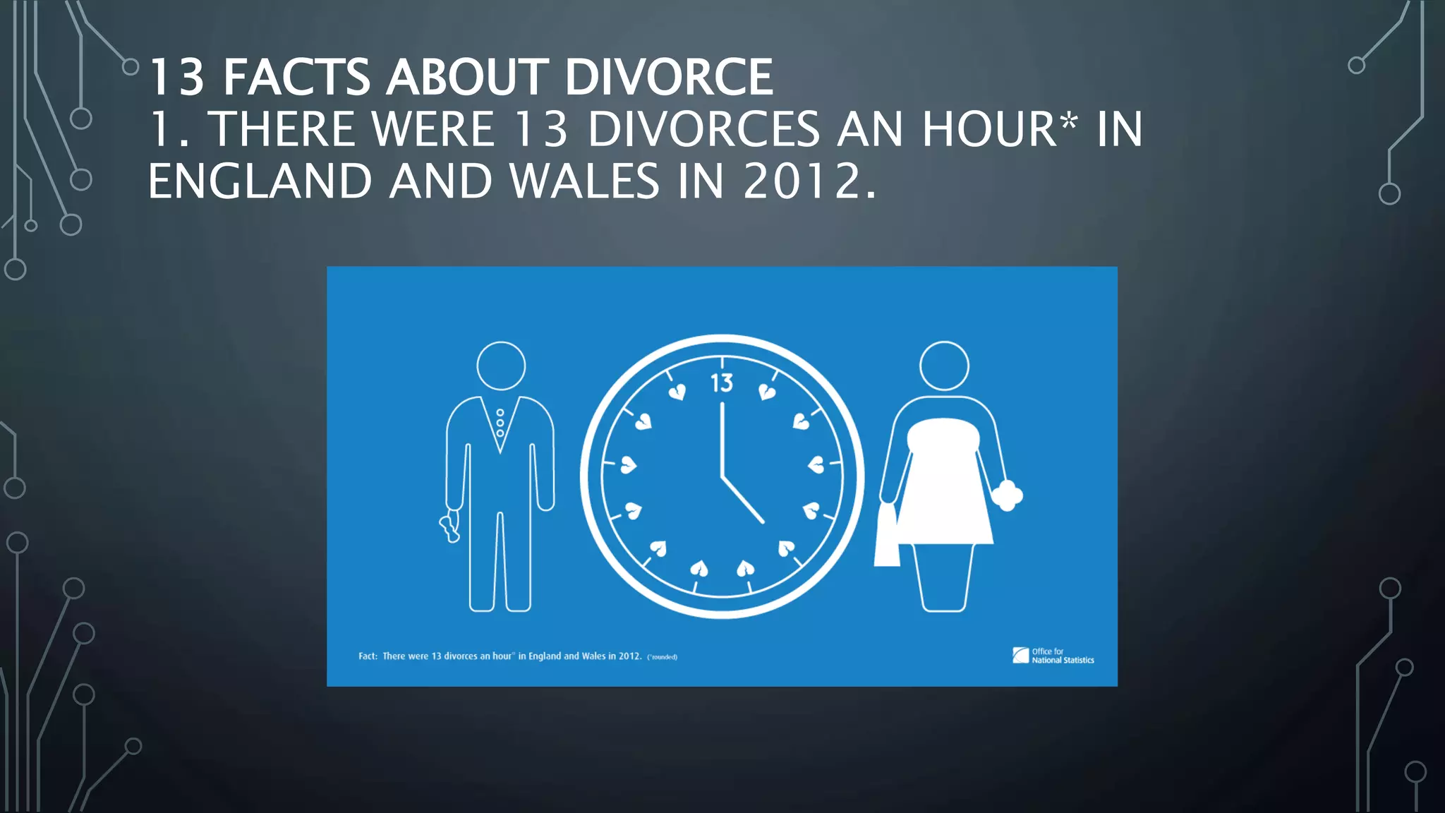 13 FACTS ABOUT DIVORCE
1. THERE WERE 13 DIVORCES AN HOUR* IN
ENGLAND AND WALES IN 2012.
 