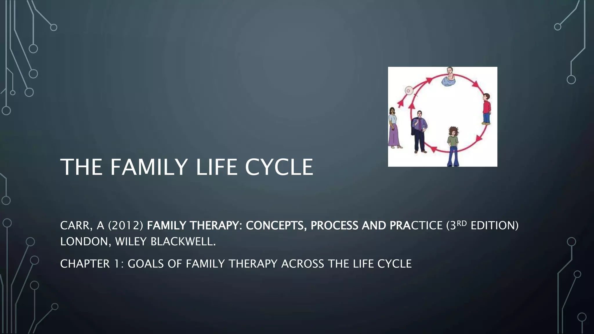 THE FAMILY LIFE CYCLE
CARR, A (2012) FAMILY THERAPY: CONCEPTS, PROCESS AND PRACTICE (3RD EDITION)
LONDON, WILEY BLACKWELL.
CHAPTER 1: GOALS OF FAMILY THERAPY ACROSS THE LIFE CYCLE
 