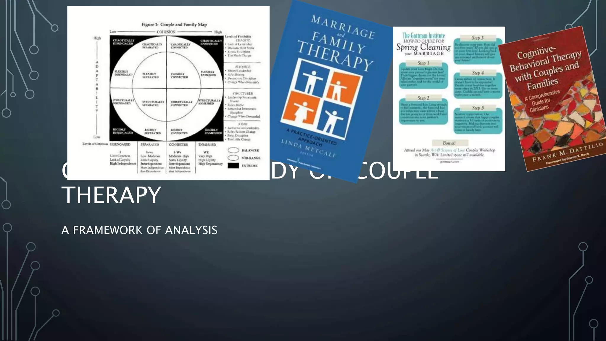 COMPARATIVE STUDY OF COUPLE
THERAPY
A FRAMEWORK OF ANALYSIS
 