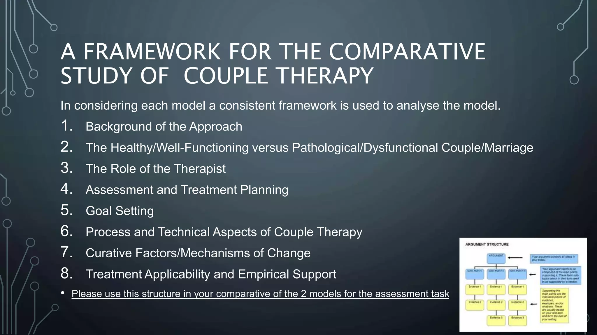 A FRAMEWORK FOR THE COMPARATIVE
STUDY OF COUPLE THERAPY
In considering each model a consistent framework is used to analyse the model.
1. Background of the Approach
2. The Healthy/Well-Functioning versus Pathological/Dysfunctional Couple/Marriage
3. The Role of the Therapist
4. Assessment and Treatment Planning
5. Goal Setting
6. Process and Technical Aspects of Couple Therapy
7. Curative Factors/Mechanisms of Change
8. Treatment Applicability and Empirical Support
• Please use this structure in your comparative of the 2 models for the assessment task
 