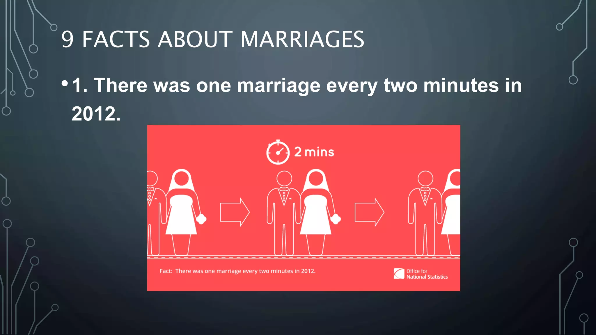 9 FACTS ABOUT MARRIAGES
•1. There was one marriage every two minutes in
2012.
 